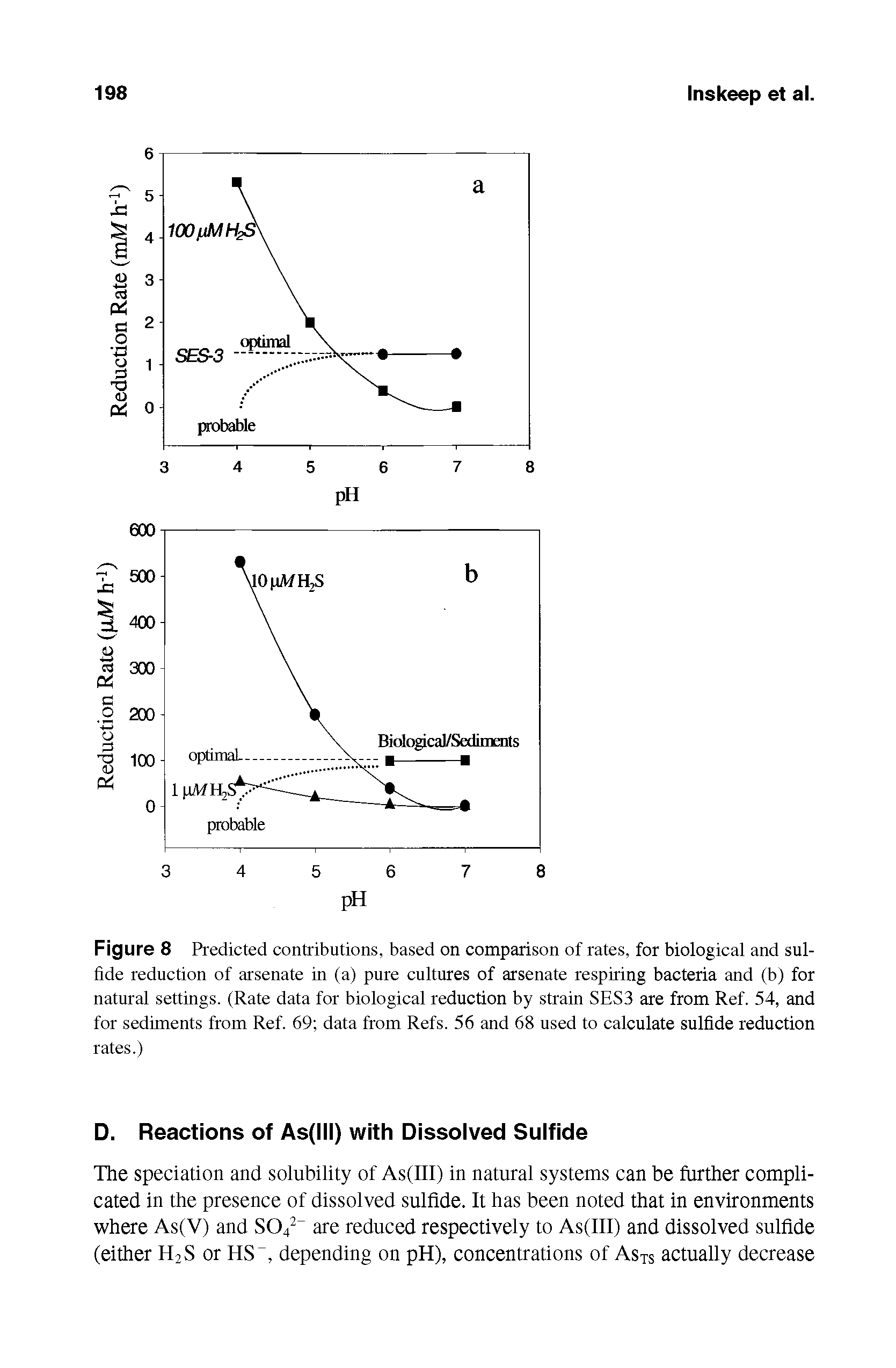 Figure 8 Predicted contributions, based on comparison of rates, for biological and sulfide reduction of arsenate in (a) pure cultures of arsenate respiring bacteria and (b) for natural settings. (Rate data for biological reduction by strain SES3 are from Ref. 54, and for sediments from Ref. 69 data from Refs. 56 and 68 used to calculate sulfide reduction rates.)...