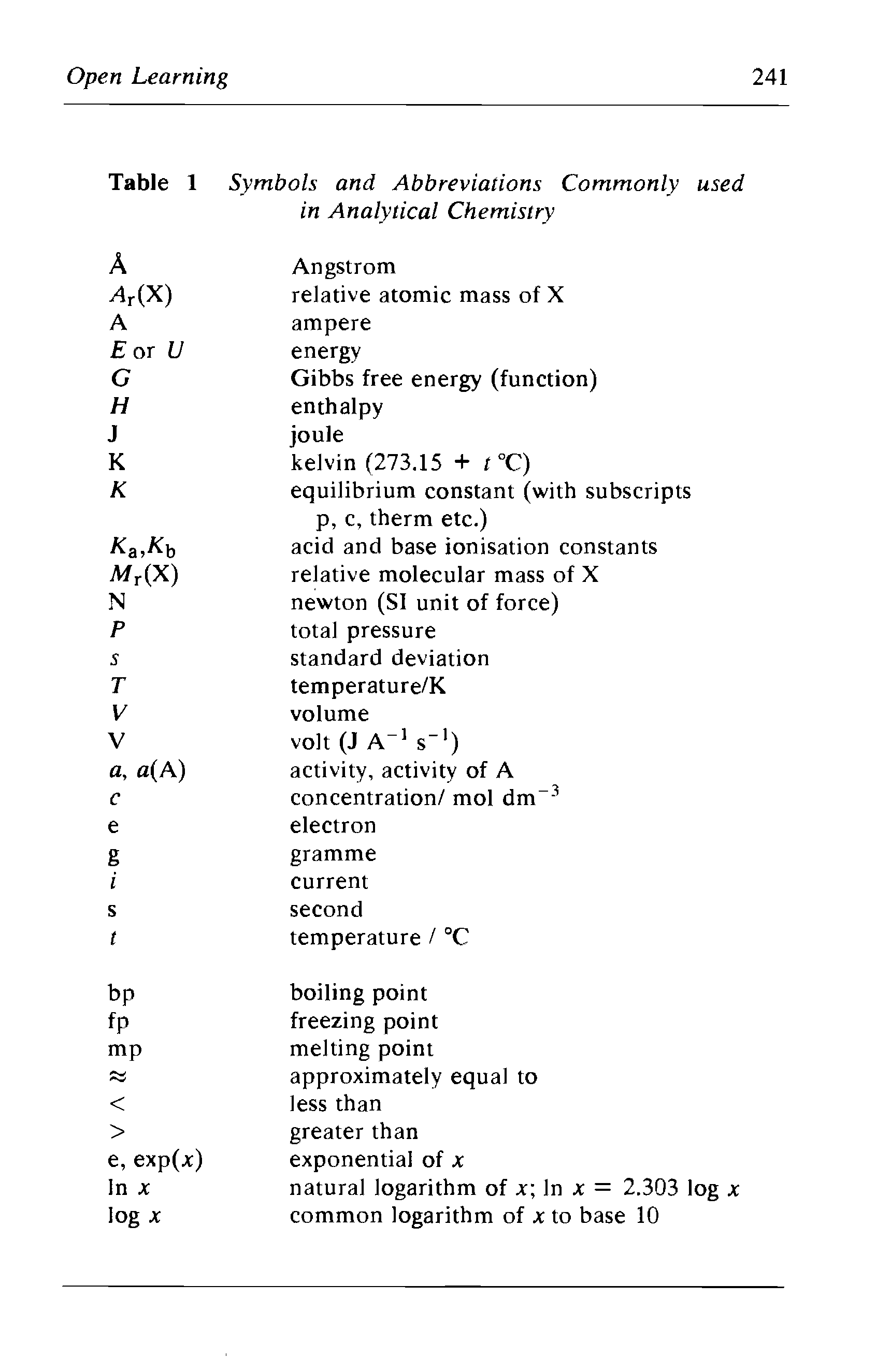Table 1 Symbols and Abbreviations Commonly used in Analytical Chemistry...