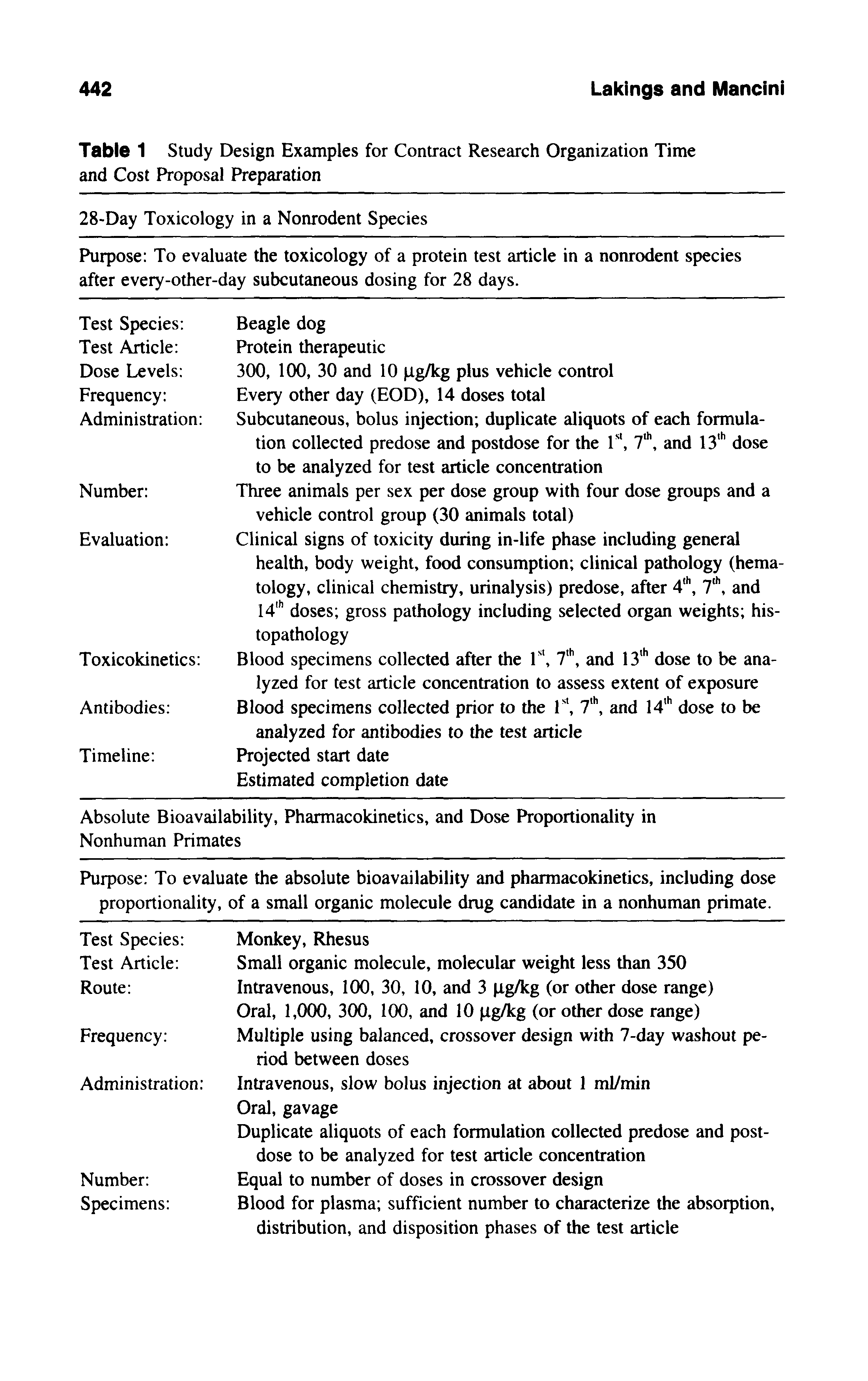 Table 1 Study Design Examples for Contract Research Organization Time and Cost Proposal Preparation...