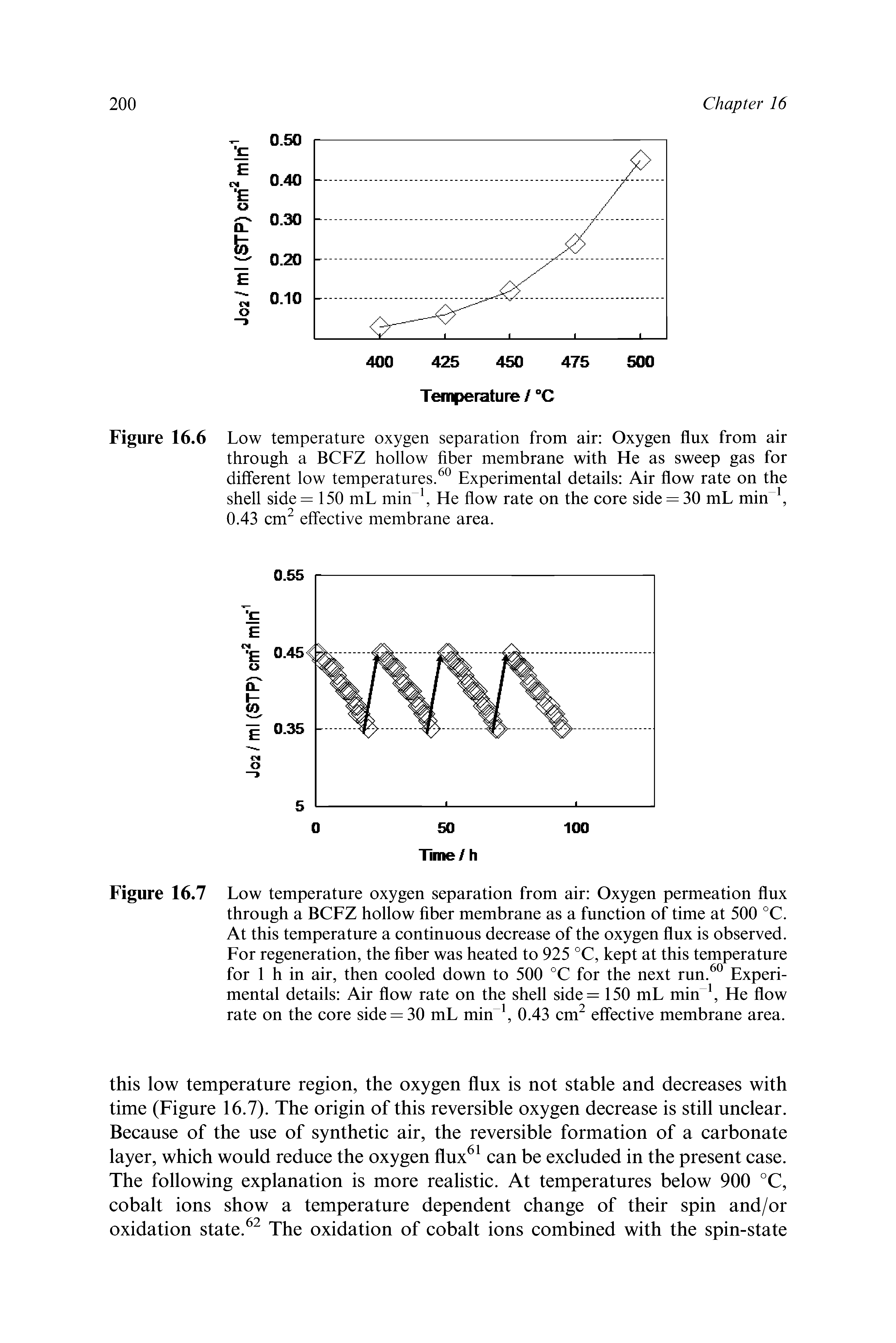 Figure 16.7 Low temperature oxygen separation from air Oxygen permeation flux through a BCFZ hollow fiber membrane as a function of time at 500 °C. At this temperature a continuous decrease of the oxygen flux is observed. For regeneration, the fiber was heated to 925 °C, kept at this temperature for 1 h in air, then cooled down to 500 °C for the next run. Experimental details Air flow rate on the shell side= 150 mL min He flow rate on the core side = 30 mL min 0.43 cm effective membrane area.