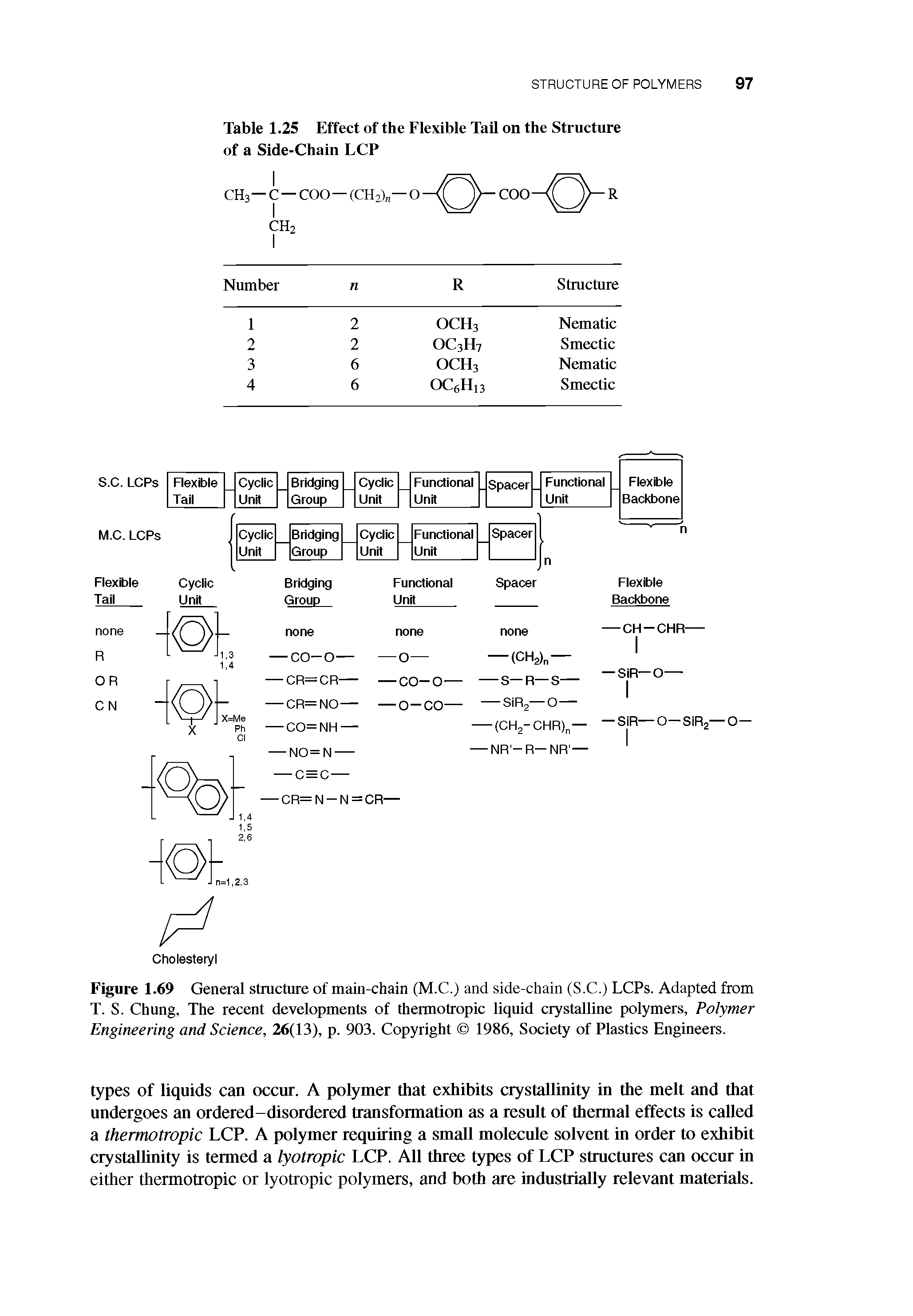 Table 1.25 Effect of the Flexible Tail on the Structure of a Side-Chain LCP...