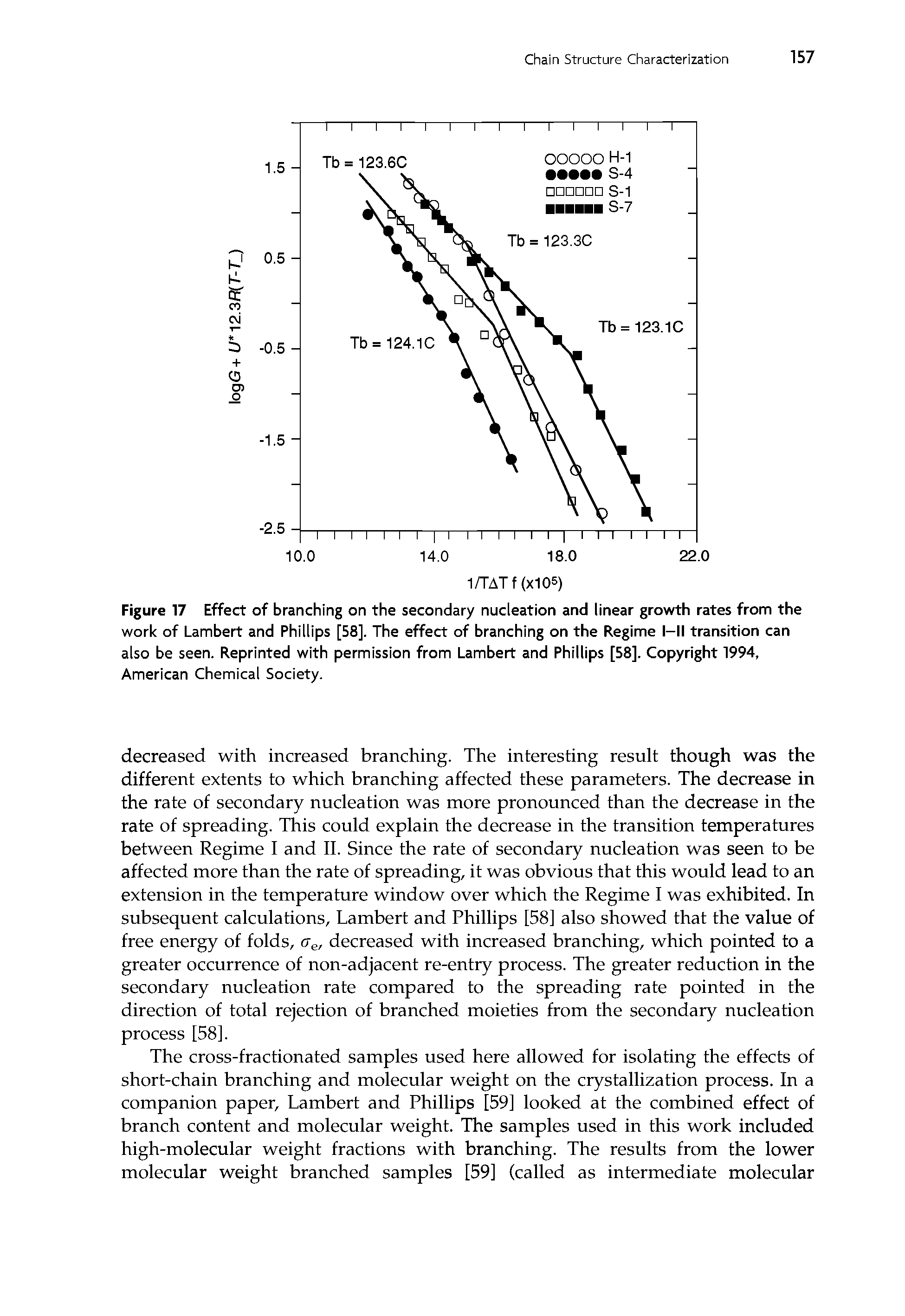 Figure 17 Effect of branching on the secondary nucleation and linear growth rates from the work of Lambert and Phillips [58]. The effect of branching on the Regime l-ll transition can also be seen. Reprinted with permission from Lambert and Phillips [58]. Copyright 1994, American Chemical Society.
