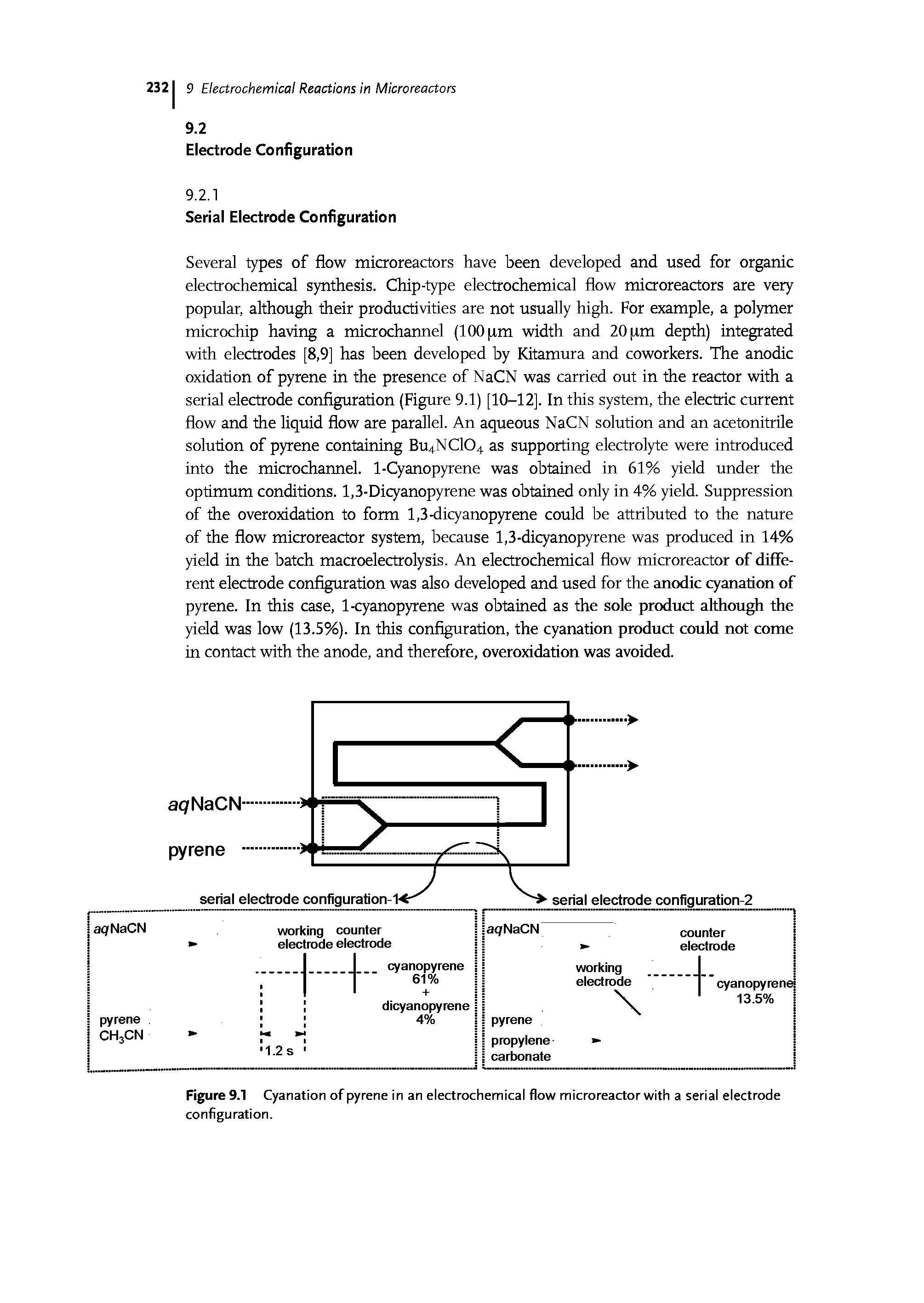 Figure 9.1 Cyanation of pyrene in an electrochemical flow microreactor with a serial electrode configuration.