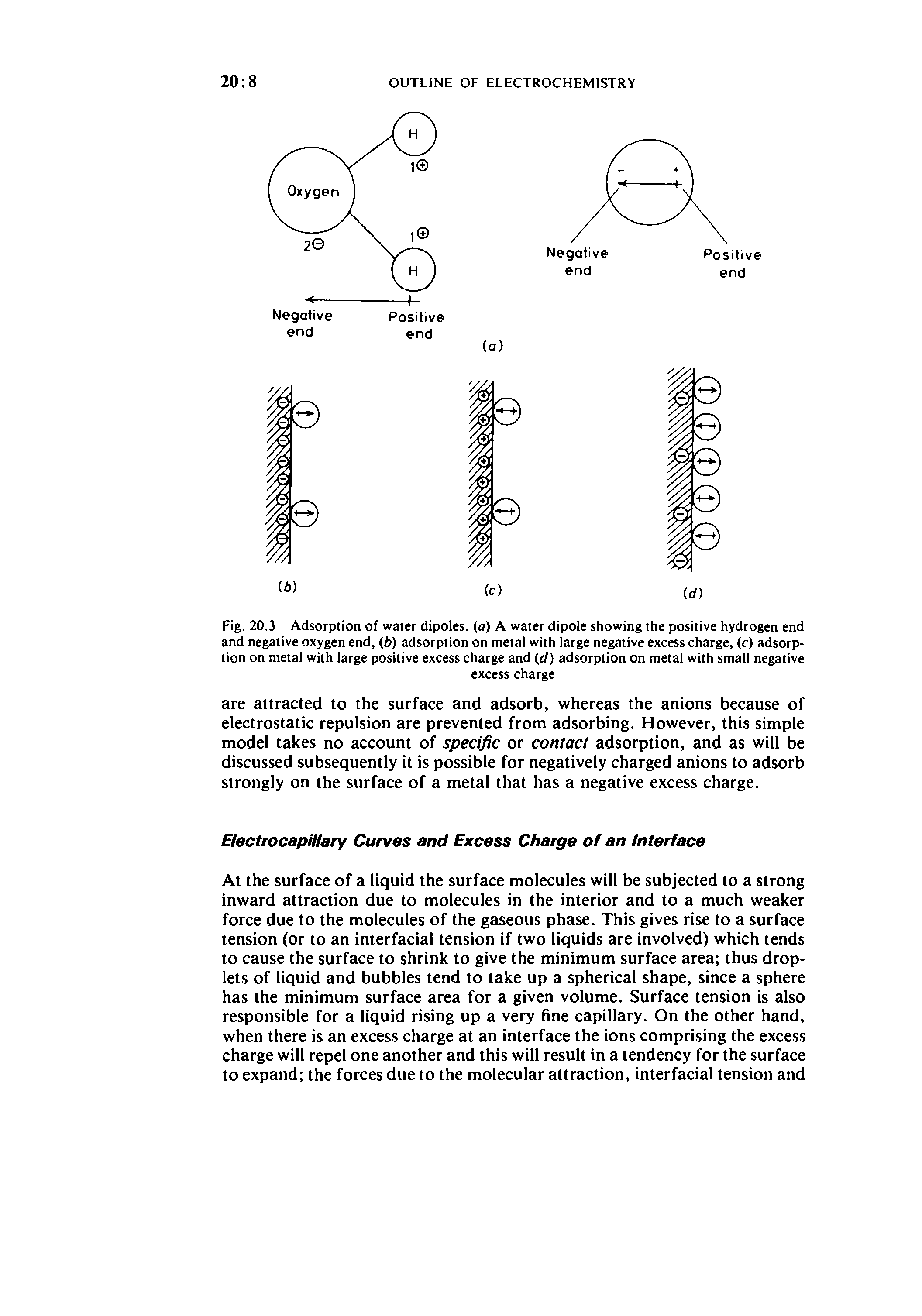 Fig. 20.3 Adsorption of water dipoles, (a) A water dipole showing the positive hydrogen end and negative oxygen end, b) adsorption on metal with large negative excess charge, (c) adsorption on metal with large positive excess charge and (d) adsorption on metal with small negative...