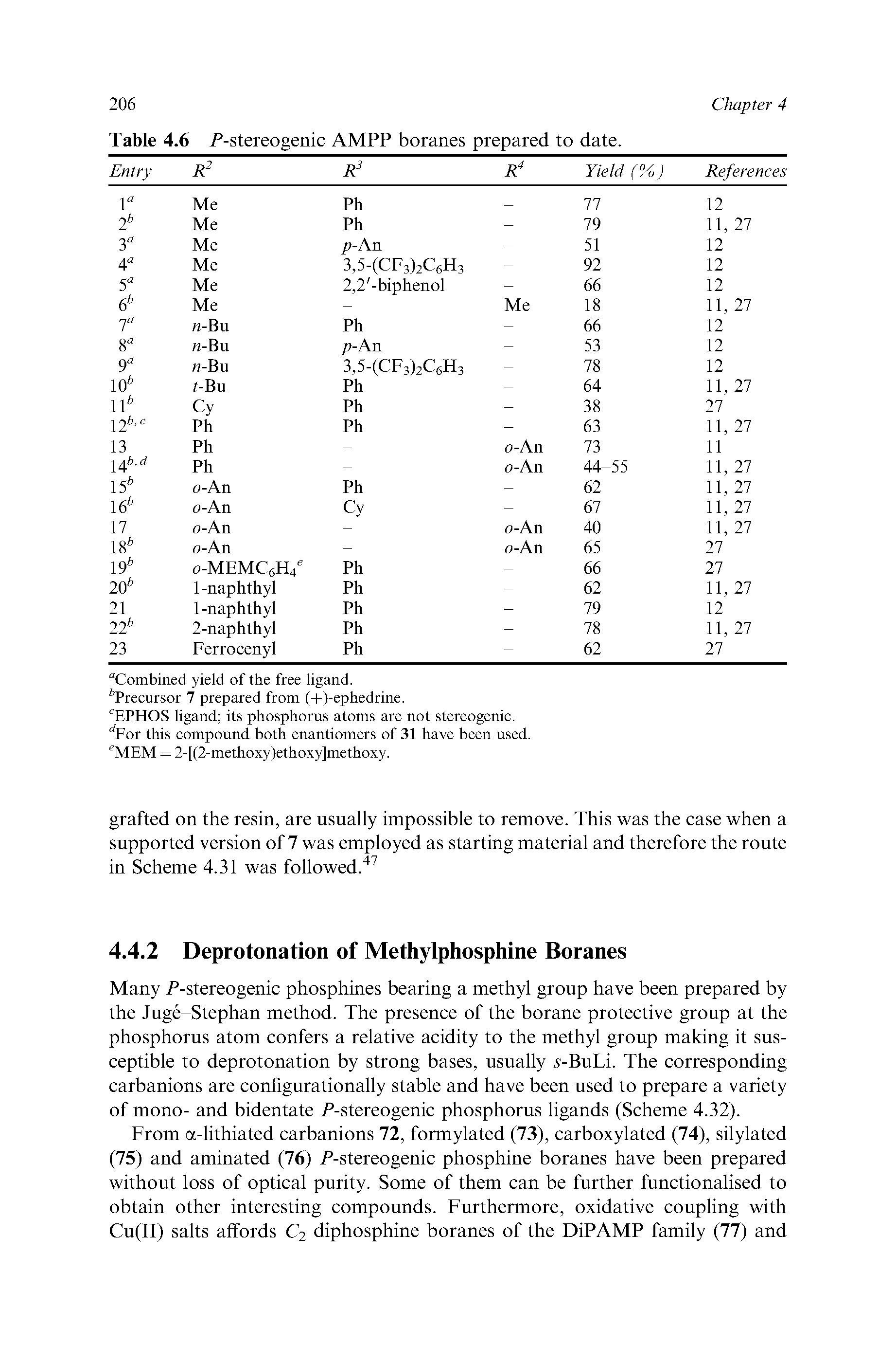 Table 4.6 P-stereogenic AMPP boranes prepared to date.