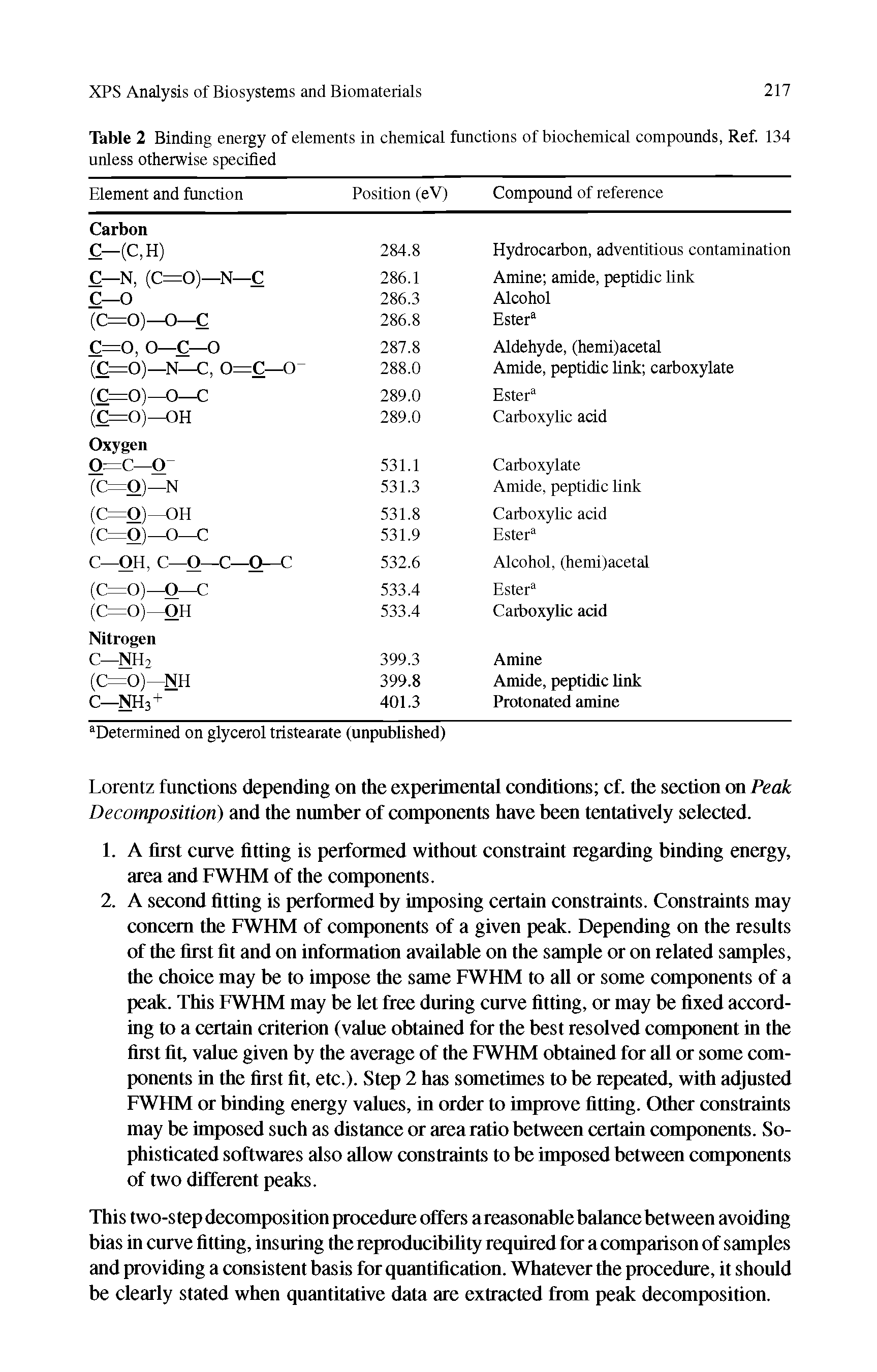 Table 2 Binding energy of elements in chemical functions of biochemical compounds, Ref. 134 unless otherwise specified...