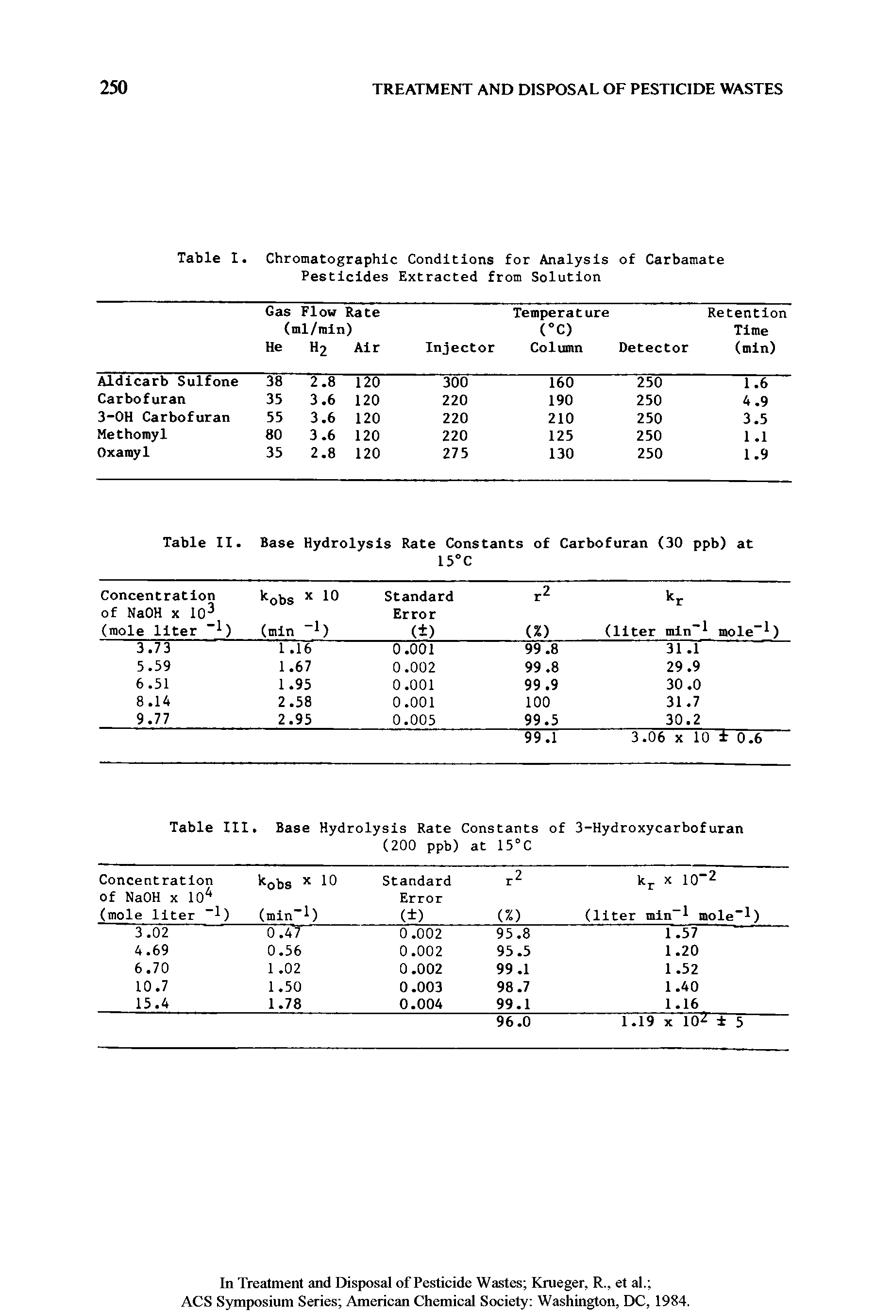 Table II. Base Hydrolysis Rate Constants of Carbofuran (30 ppb) at ...