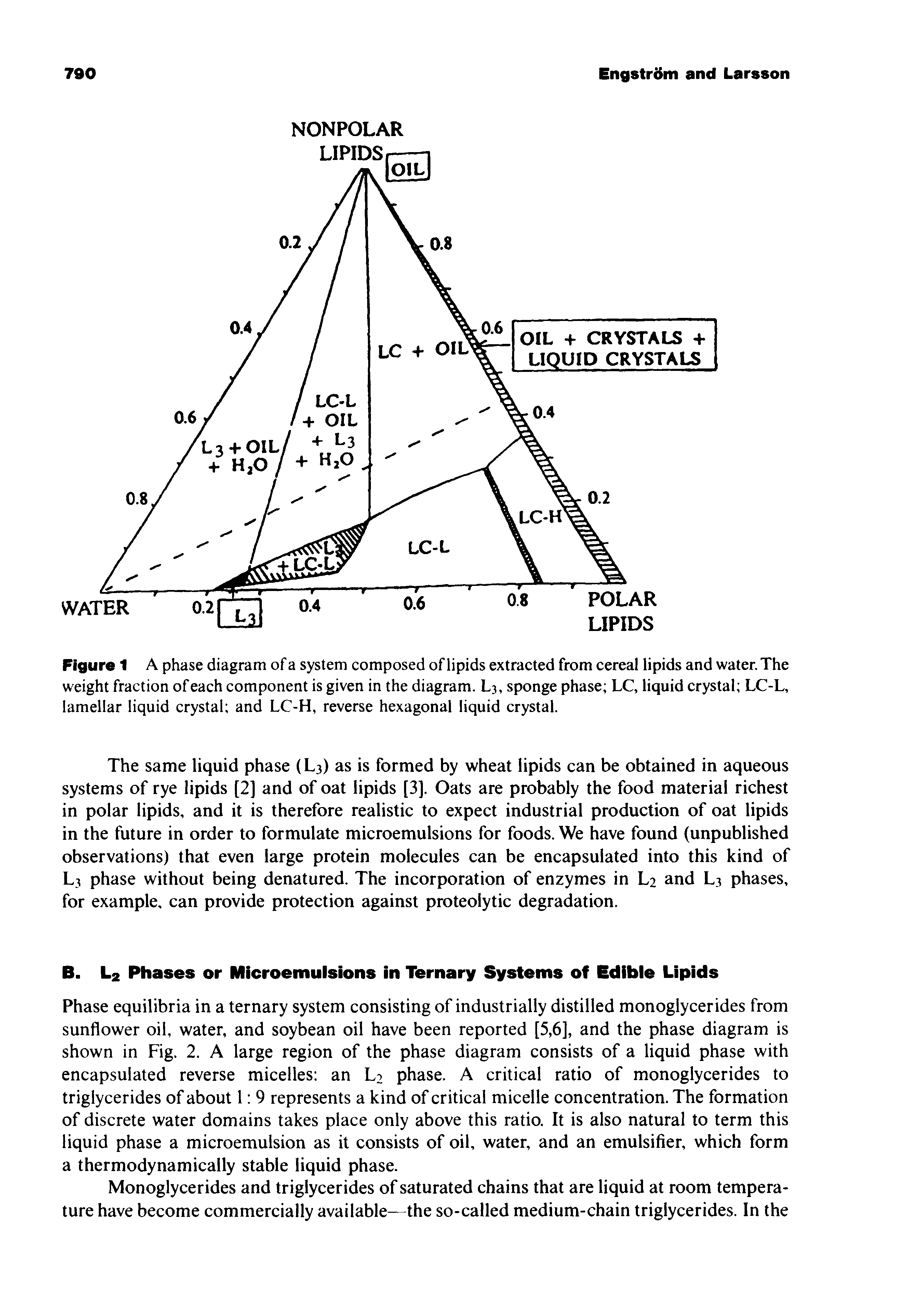 Figure 1 A phase diagram of a system composed oflipids extracted from cereal lipids and water. The weight fraction of each component is given in the diagram. L3, sponge phase LC, liquid crystal LC-L, lamellar liquid crystal and LC-H, reverse hexagonal liquid crystal.