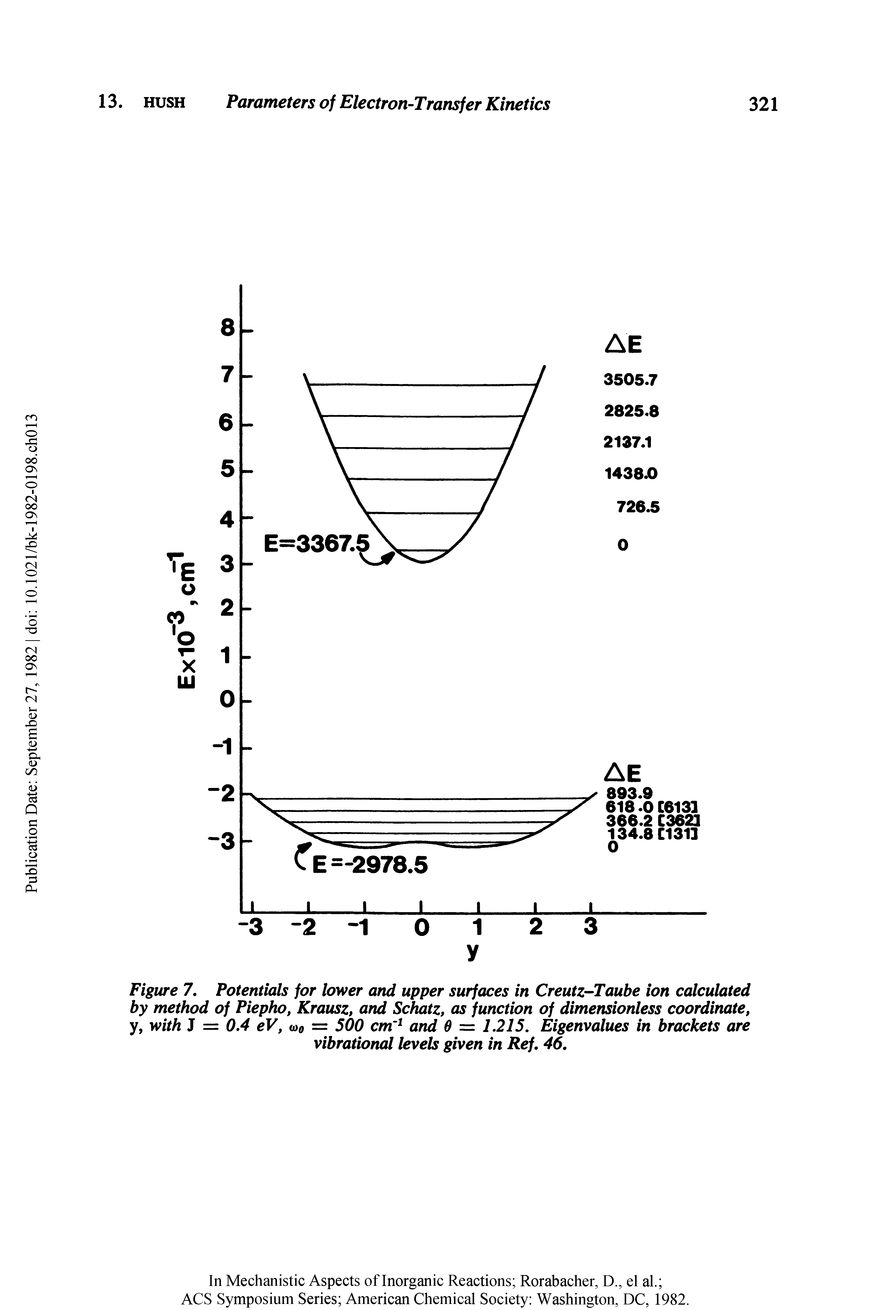 Figure 7. Potentials for lower and upper surfaces in Creutz-Taube ion calculated by method of Piepho, Krausz, and Schatz, as function of dimensionless coordinate, y, with J = 0.4 eV, <o0 = 500 cm 1 and 0 = 1.215. Eigenvalues in brackets are vibrational levels given in Ref. 46.