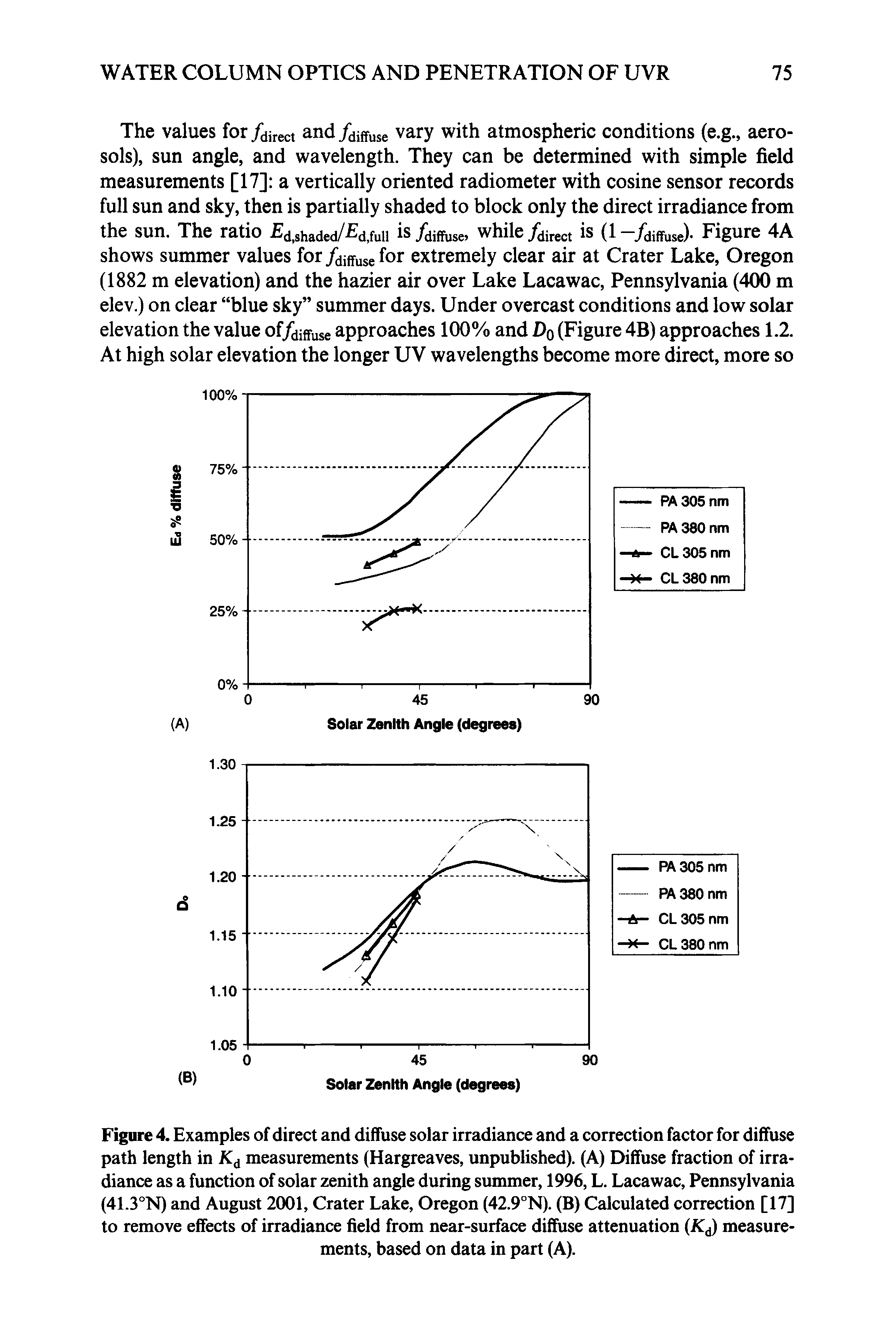 Figure 4. Examples of direct and diffuse solar irradiance and a correction factor for diffuse path length in measurements (Hargreaves, unpublished). (A) Diffuse fraction of irradiance as a function of solar zenith angle during summer, 1996, L. Lacawac, Pennsylvania (41.3°N) and August 2001, Crater Lake, Oregon (42.9°N). (B) Calculated correction [17] to remove effects of irradiance field from near-surface diffuse attenuation (K ) measurements, based on data in part (A).