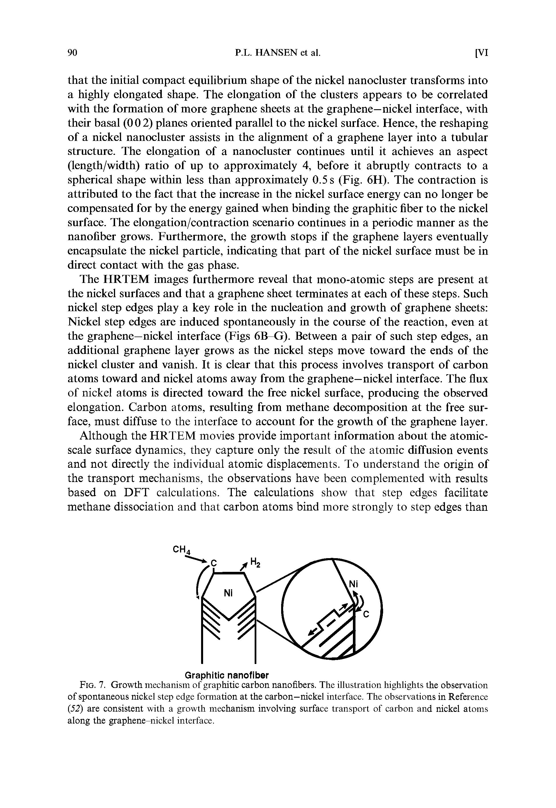 Fig. 7. Growth mechanism of graphitic carbon nanofibers. The illustration highlights the observation of spontaneous nickel step edge formation at the carbon-nickel interface. The observations in Reference (52) are consistent with a growth mechanism involving surface transport of carbon and nickel atoms along the graphene-nickel interface.