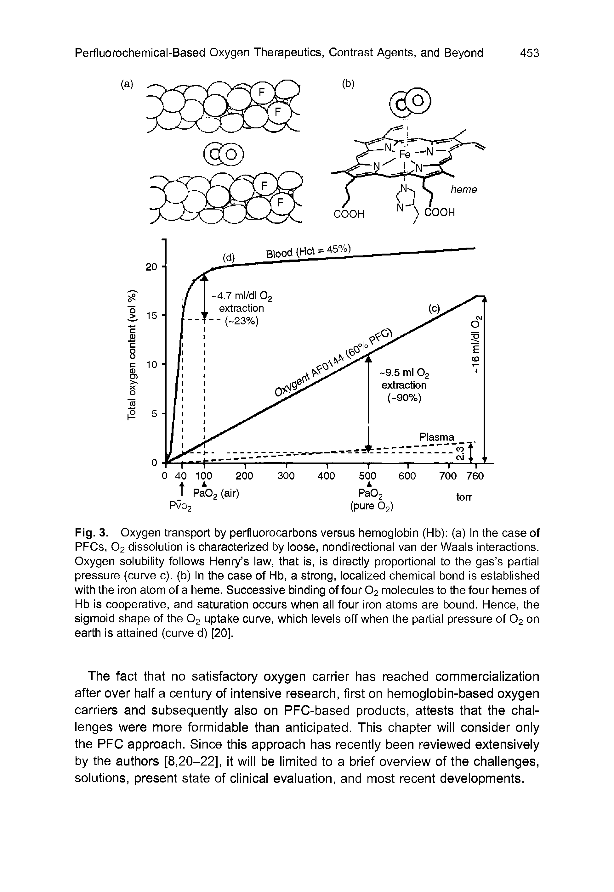 Fig. 3. Oxygen transport by perfluorocarbons versus hemoglobin (Hb) (a) In the case of PFCs, O2 dissolution is characterized by loose, nondirectional van der Waals interactions. Oxygen solubility follows Henry s law, that is, is directly proportional to the gas s partial pressure (curve c). (b) In the case of Hb, a strong, localized chemical bond is established with the iron atom of a heme. Successive binding of four O2 molecules to the four hemes of Hb is cooperative, and saturation occurs when all four iron atoms are bound. Hence, the sigmoid shape of the O2 uptake curve, which levels off when the partial pressure of O2 on earth is attained (curve d) [20].