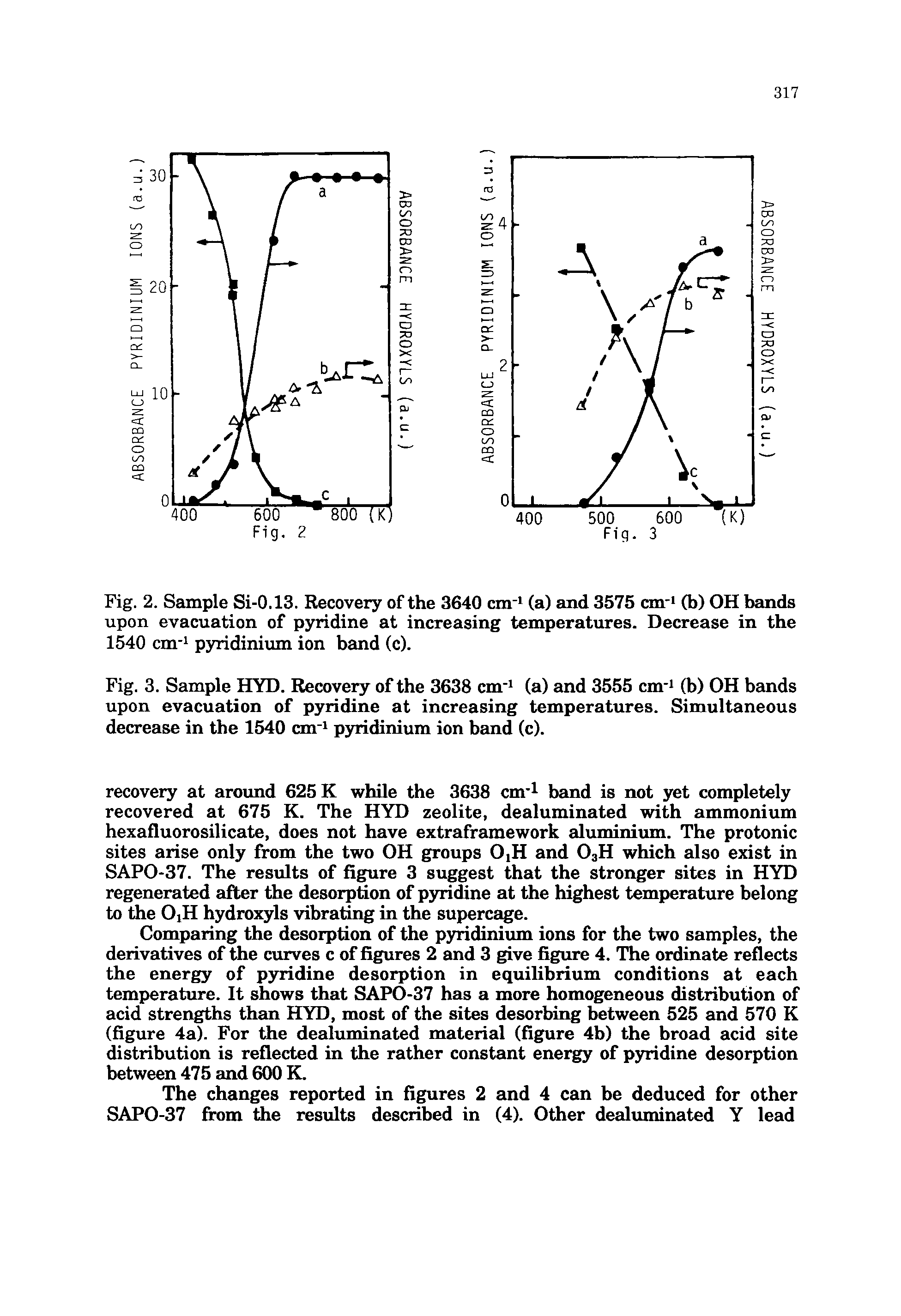 Fig. 2. Sample Si-0.13. Recovery of the 3640 cm- (a) and 3575 cm- (b) OH bands upon evacuation of pyridine at increasing temperatures. Decrease in the 1540 cm-i pyridinium ion band (c).