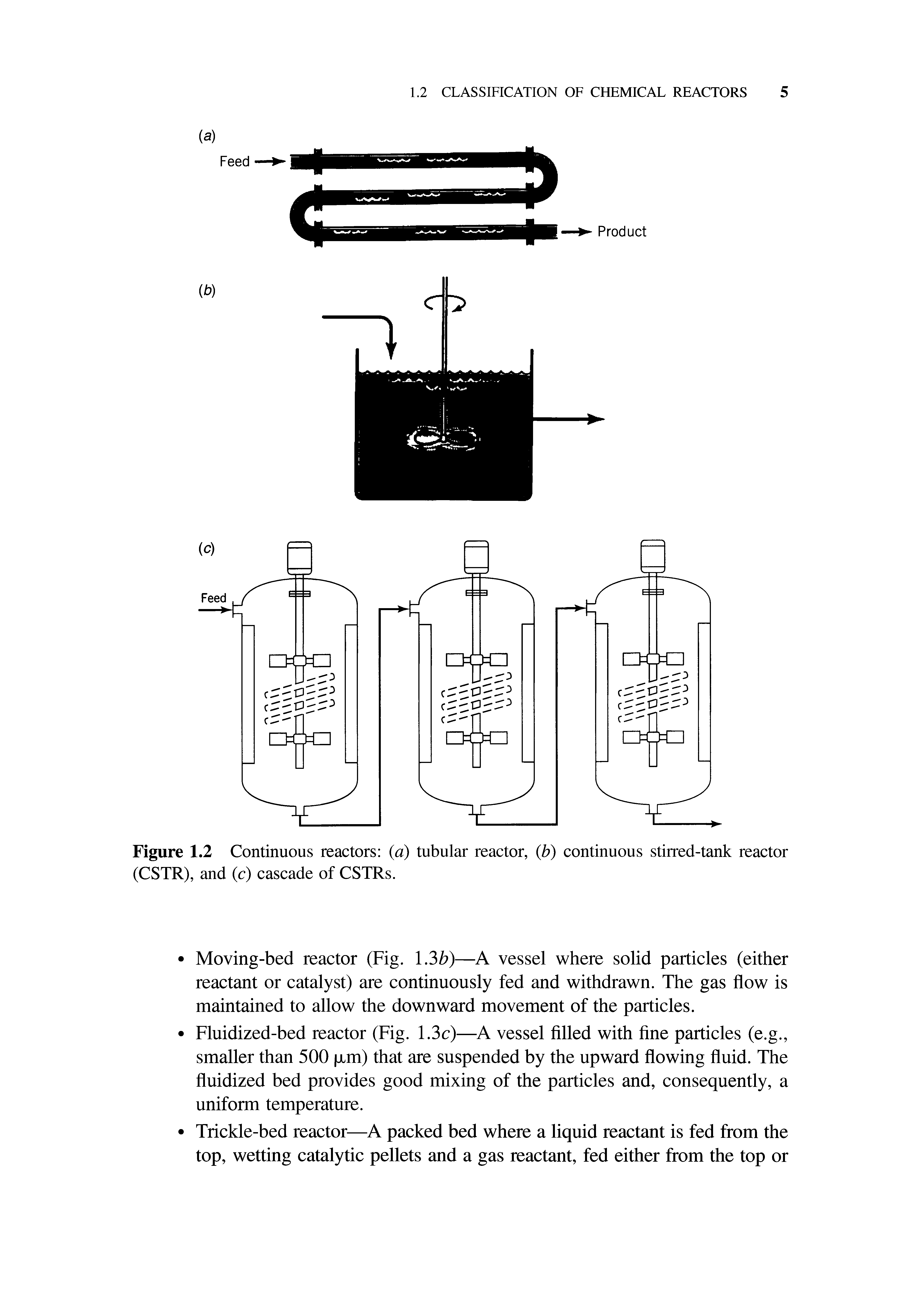 Figure 1.2 Continuous reactors (a) tubular reactor, (b) continuous stirred-tank reactor (CSTR), and (c) cascade of CSTRs.