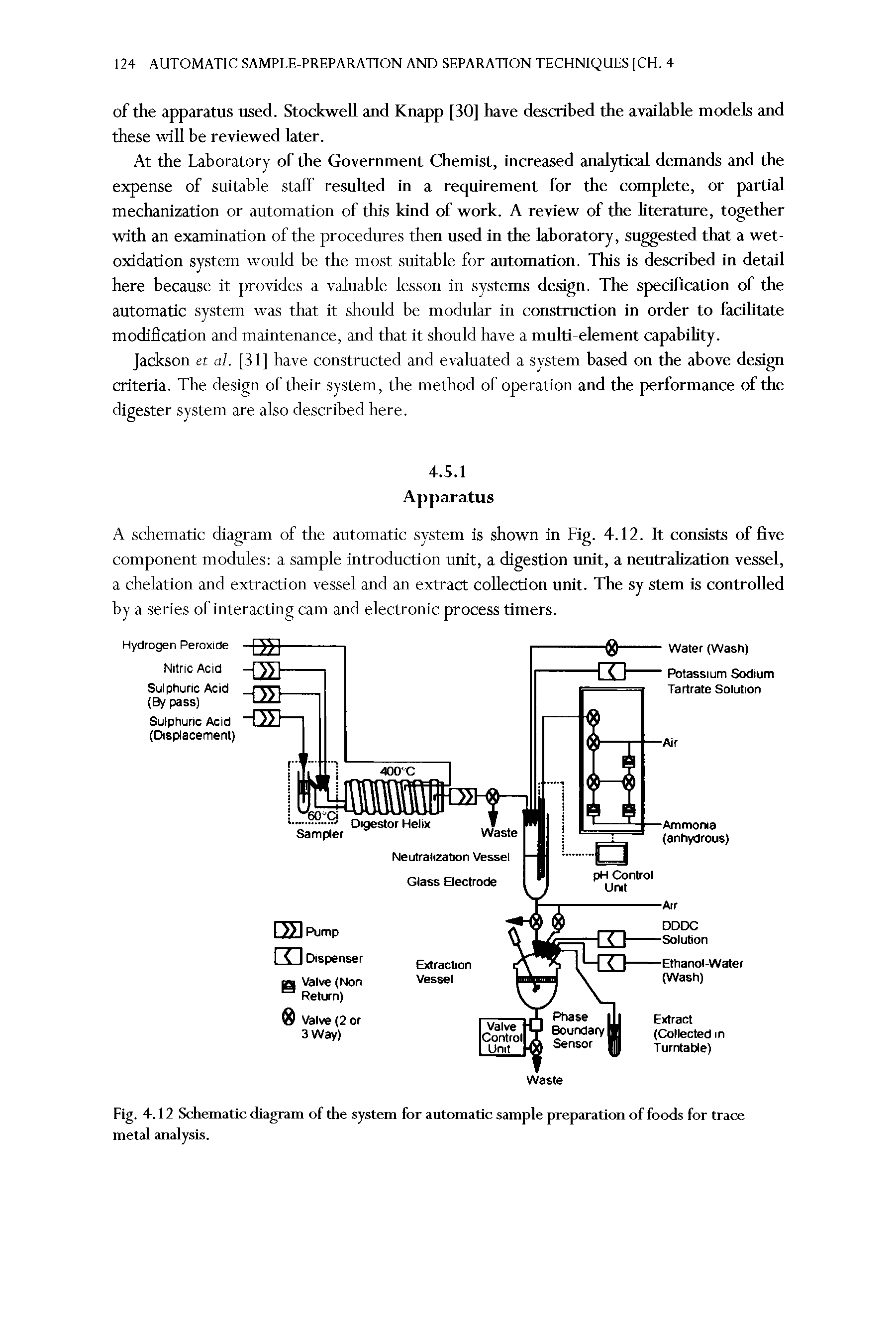 Fig. 4.12 Schematic diagram of the system for automatic sample preparation of foods for trace metal analysis.