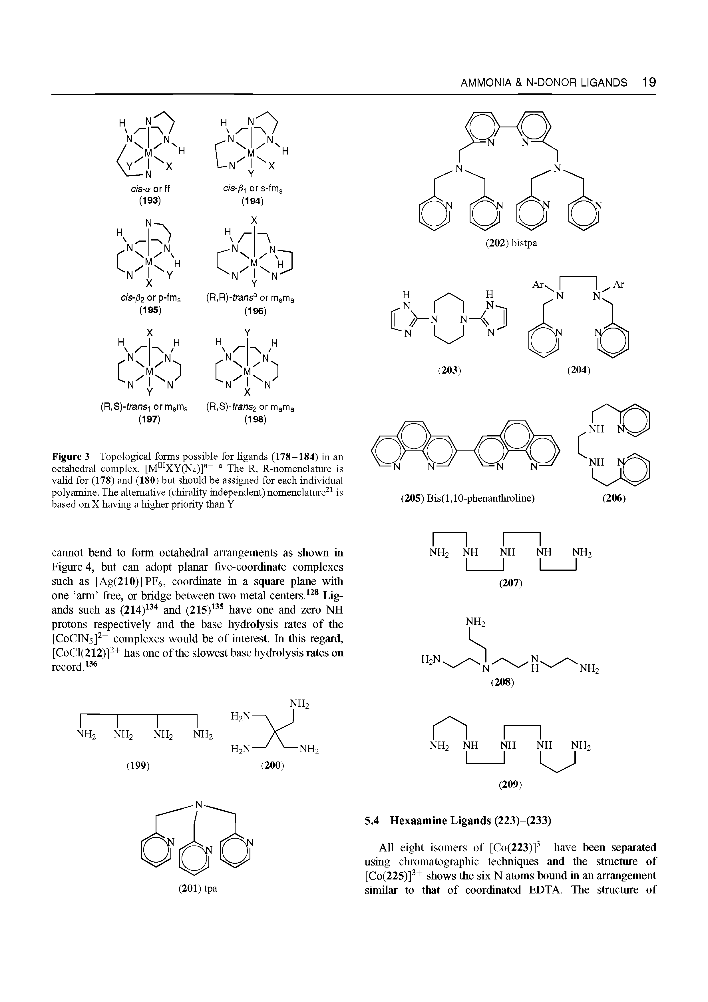 Figure 3 Topological forms possible for ligands (178-184) in an octahedral complex, [M XY(N4)]"+ The R, R-nomenclature is valid for (178) and (180) but should be assigned for each individual polyamine. The alternative (chirality independent) nomenclature is based on X having a higher priority than Y...