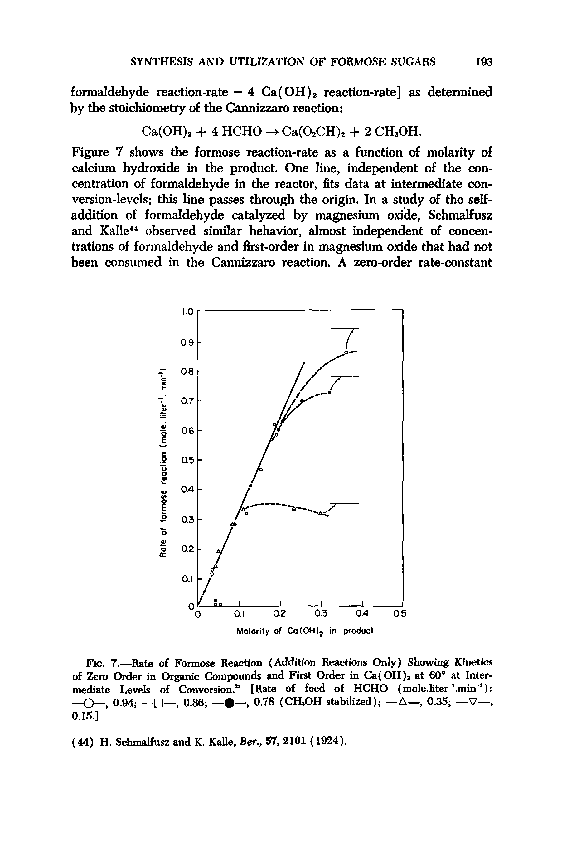 Fig. 7.—Rate of Formose Reaction (Addition Reactions Only) Showing Kinetics of Zero Order in Organic Compounds and First Order in Ca(OH)2 at 60° at Intermediate Levels of Conversion. [Rate of feed of HCHO (mole.liter" .min ) 0—, 0.94 —0.86 —, 0.78 (CHjOH stabilized) —A—, 0.35 —V—, 0.15.]...