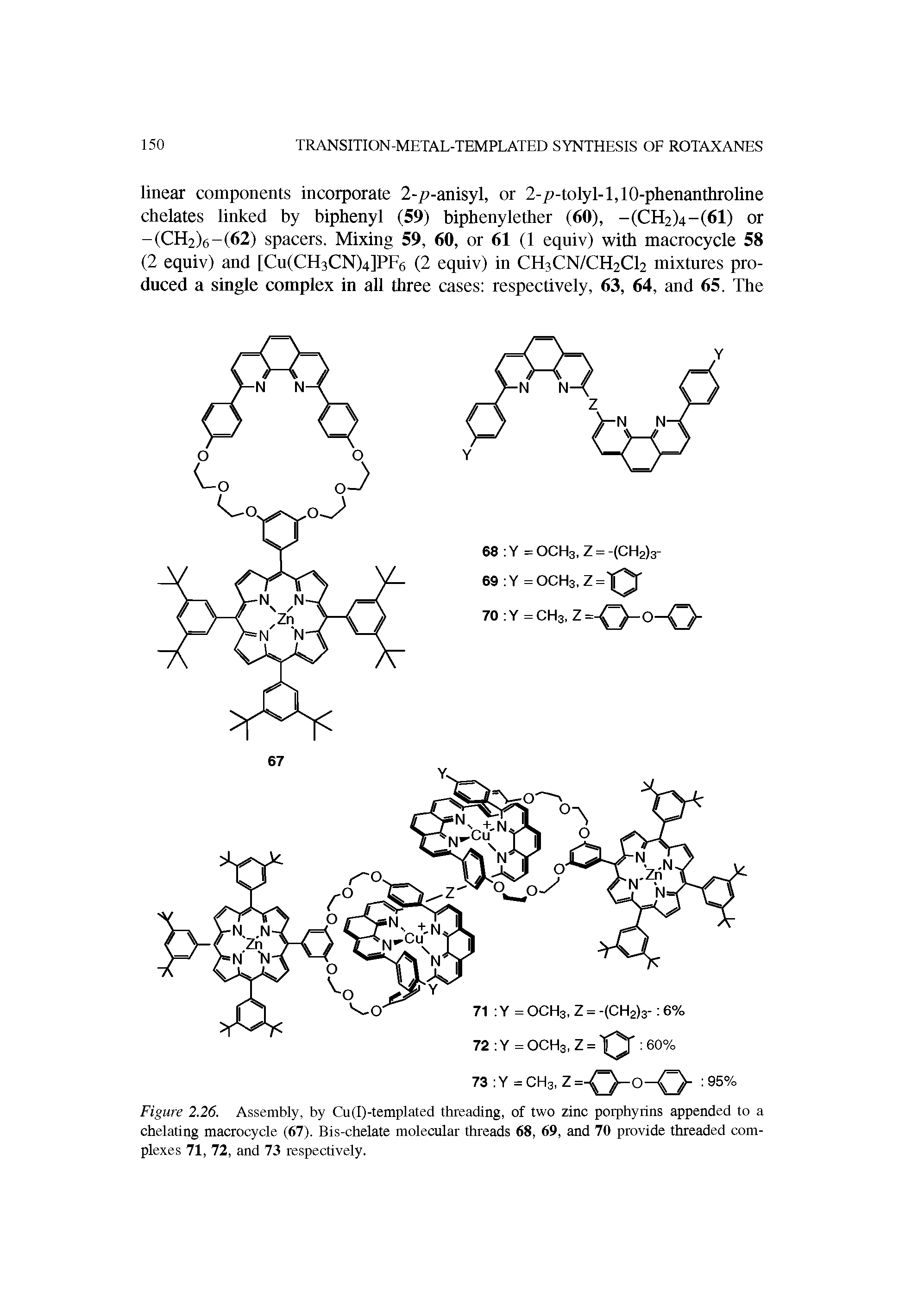 Figure 2.26. Assembly, by Cu(I)-templated threading, of two zinc porphyrins appended to a chelating macrocycle (67). Bis-chelate molecular threads 68, 69, and 70 provide threaded complexes 71, 72, and 73 respectively.