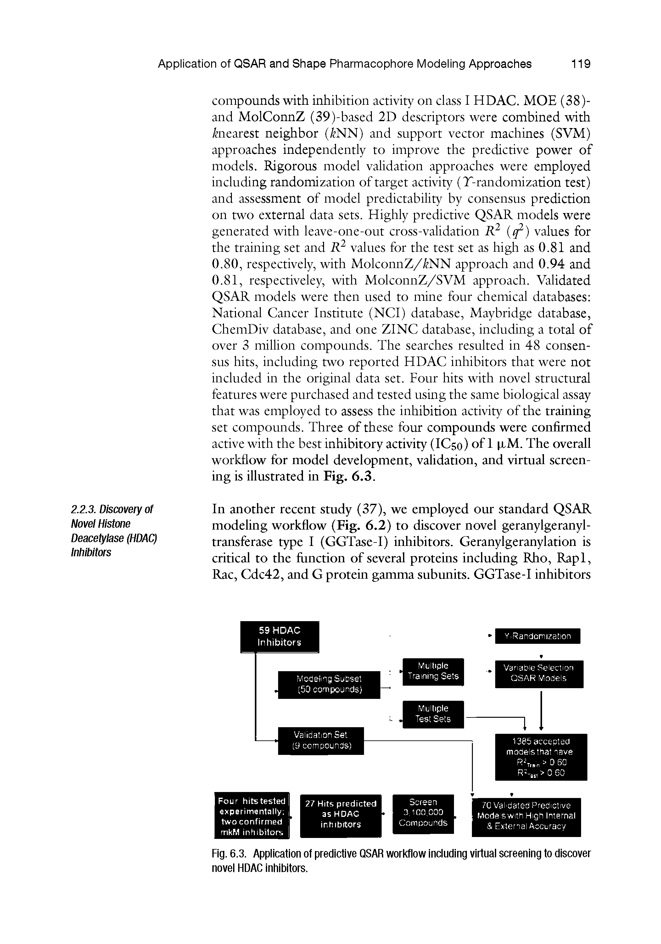 Fig. 6.3. Application of predictive QSAR workflow including virtual screening to discover novel HDAC inhibitors.