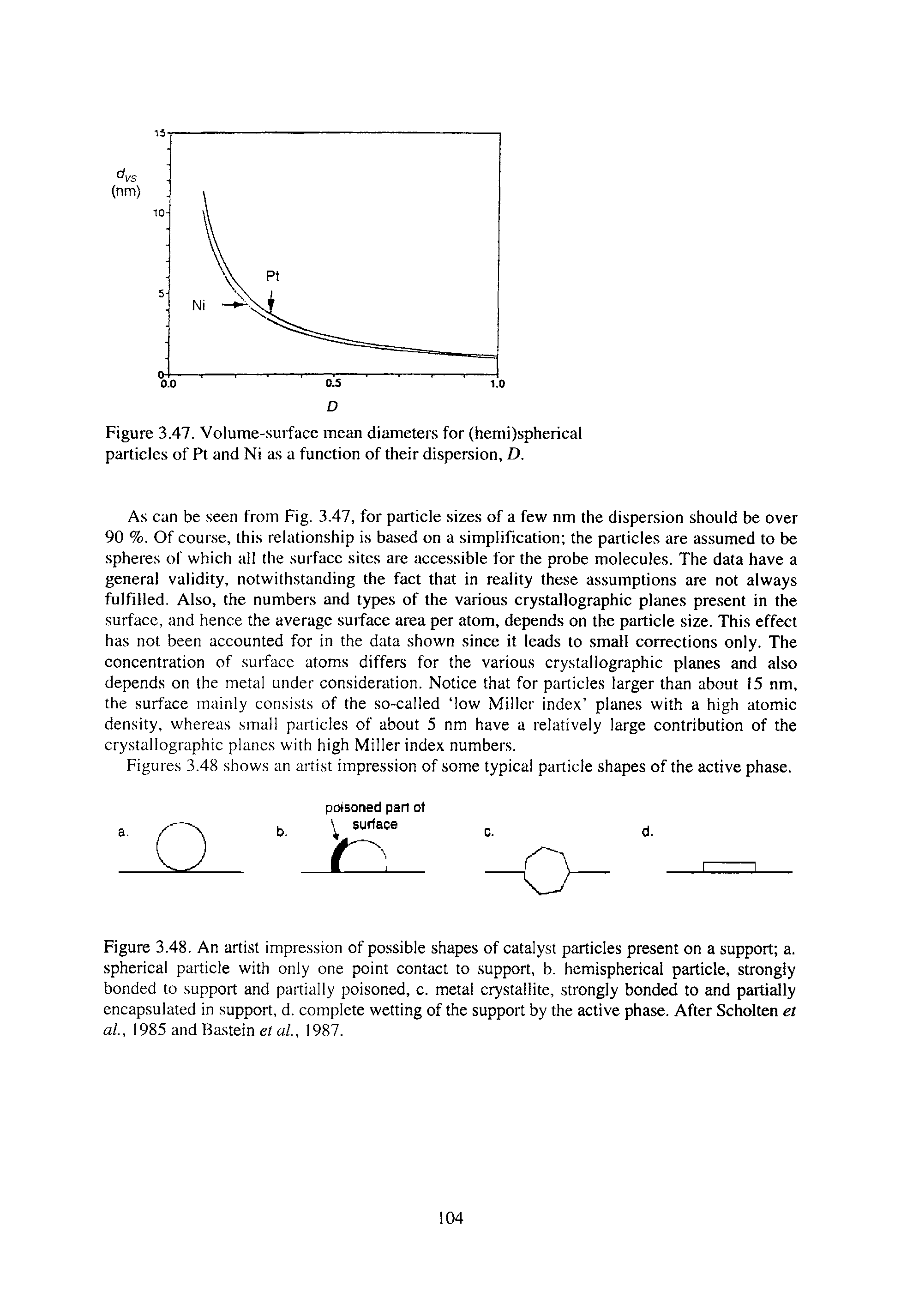 Figure 3.48. An artist impression of possible shapes of catalyst particles present on a support a. spherical particle with only one point contact to support, b. hemispherical particle, strongly bonded to support and partially poisoned, c. metal crystallite, strongly bonded to and partially encapsulated in support, d. complete wetting of the support by the active phase. After Scholten et al, 1985 and Ba.stein cr a/., 1987.