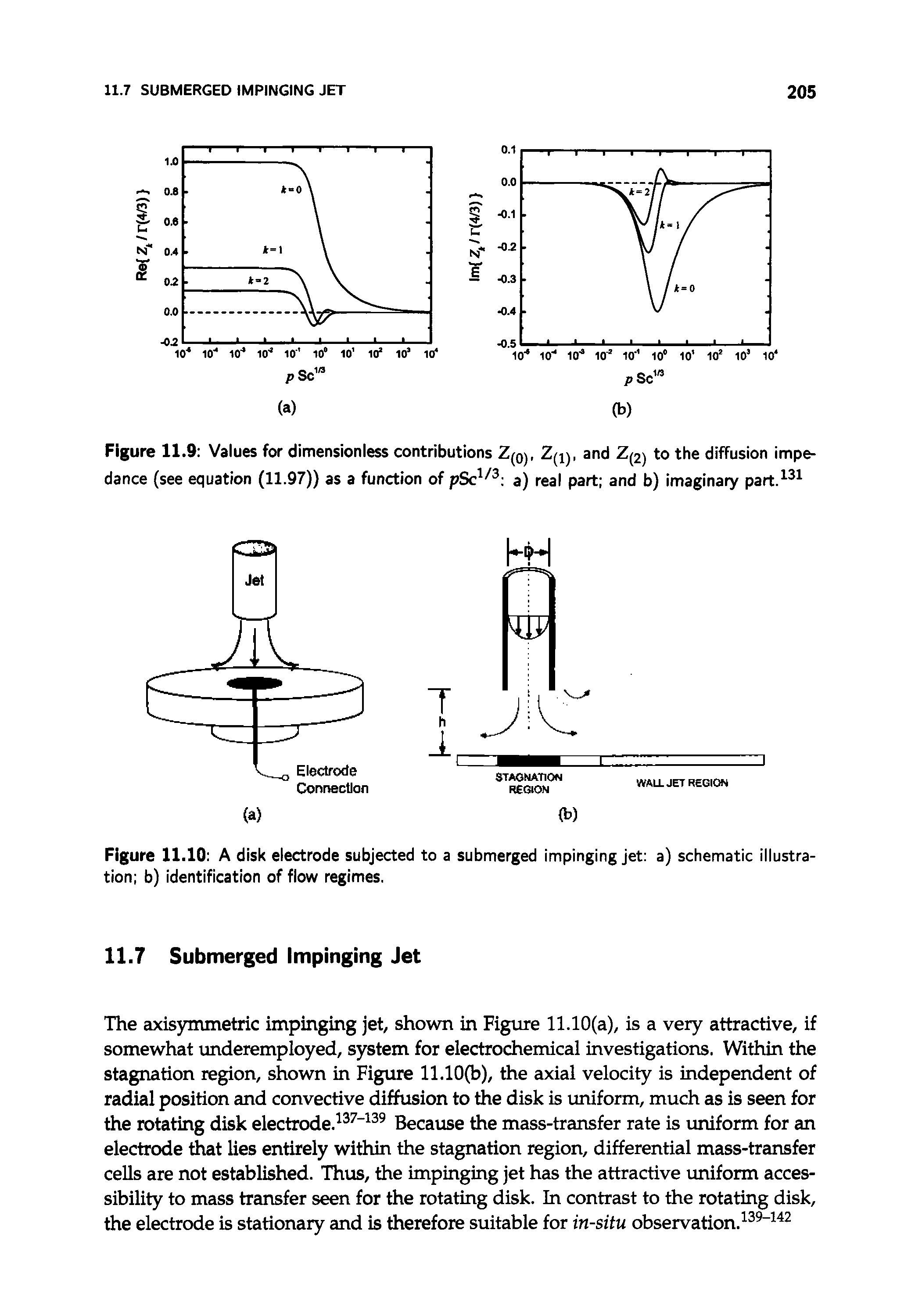 Figure 11.10 A disk electrode subjected to a submerged impinging jet a) schematic illustration b) identification of flow regimes.