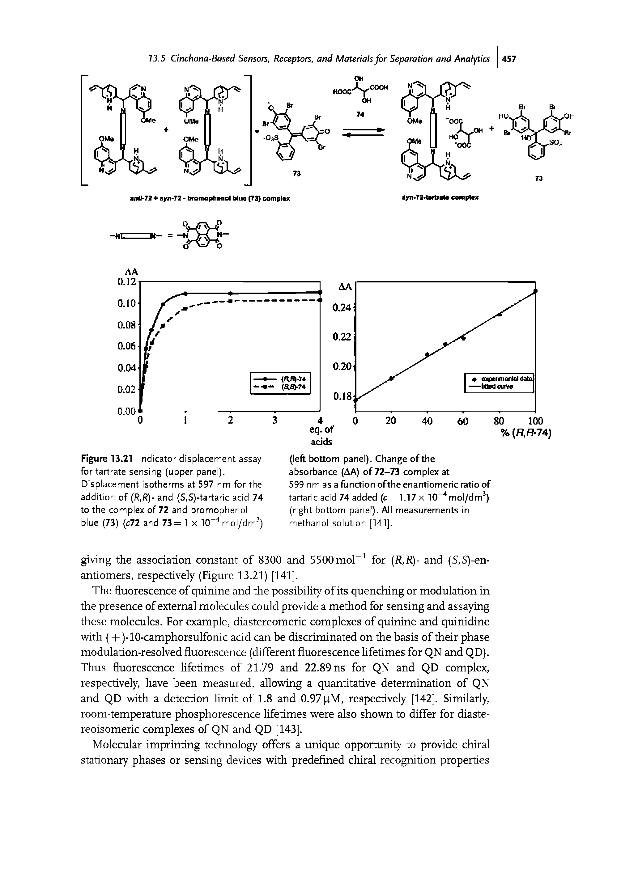 Figure 13.21 Indicator displacement assay for tartrate sensing (upper panel). Displacement isotherms at 597 nm for the addition of (R,R)- and (S,S)-tartaric acid 74 to the complex of 72 and bromophenol blue (73) (c72 and 73=1 x 10 4mol/dm3)...