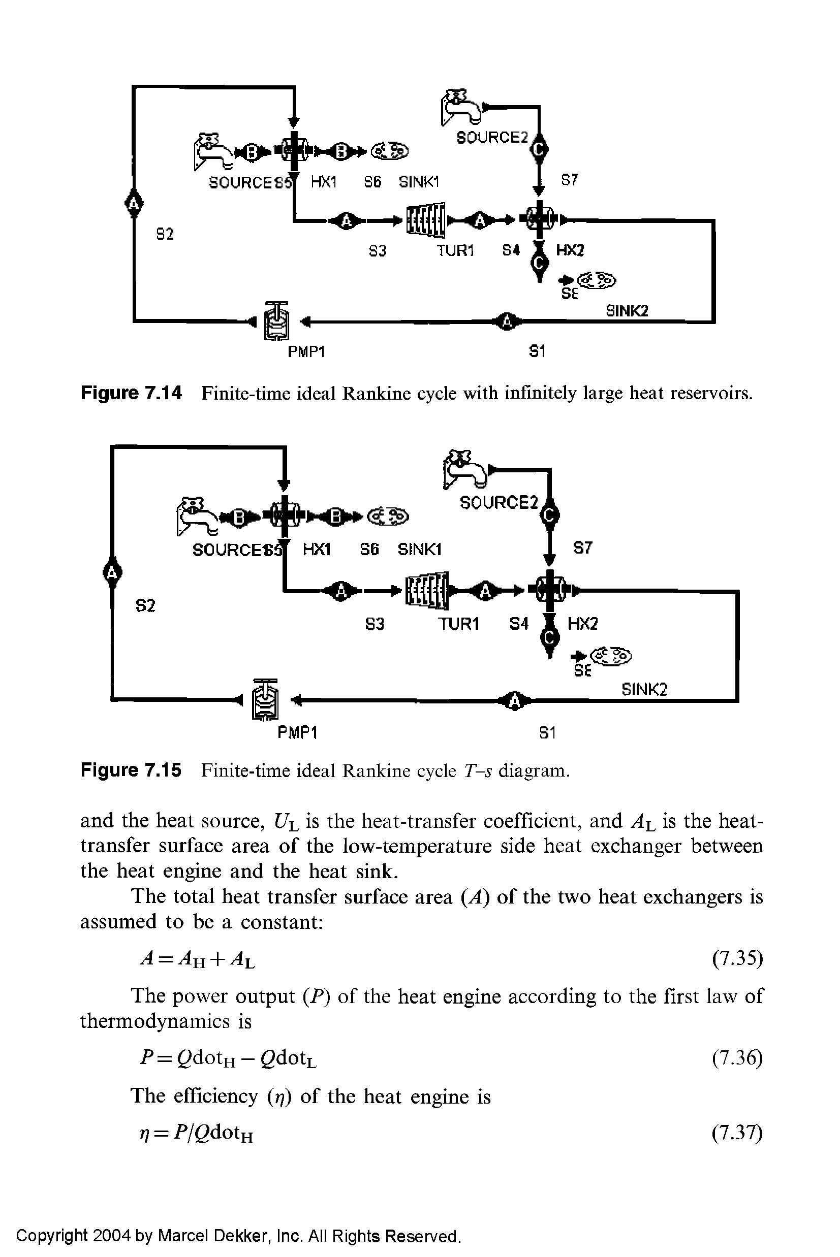 Figure 7.15 Finite-time ideal Rankine cycle T-s diagram.