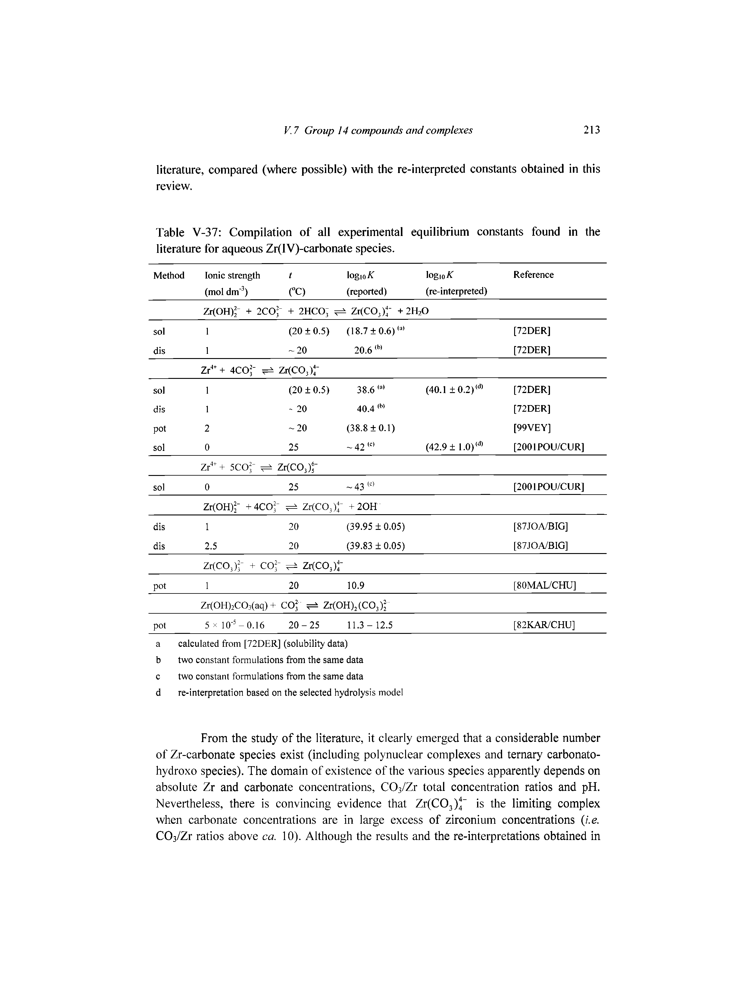 Table V-37 Compilation of all experimental equilibrium constants found in the literature for aqueous Zr(IV)-carbonate species.