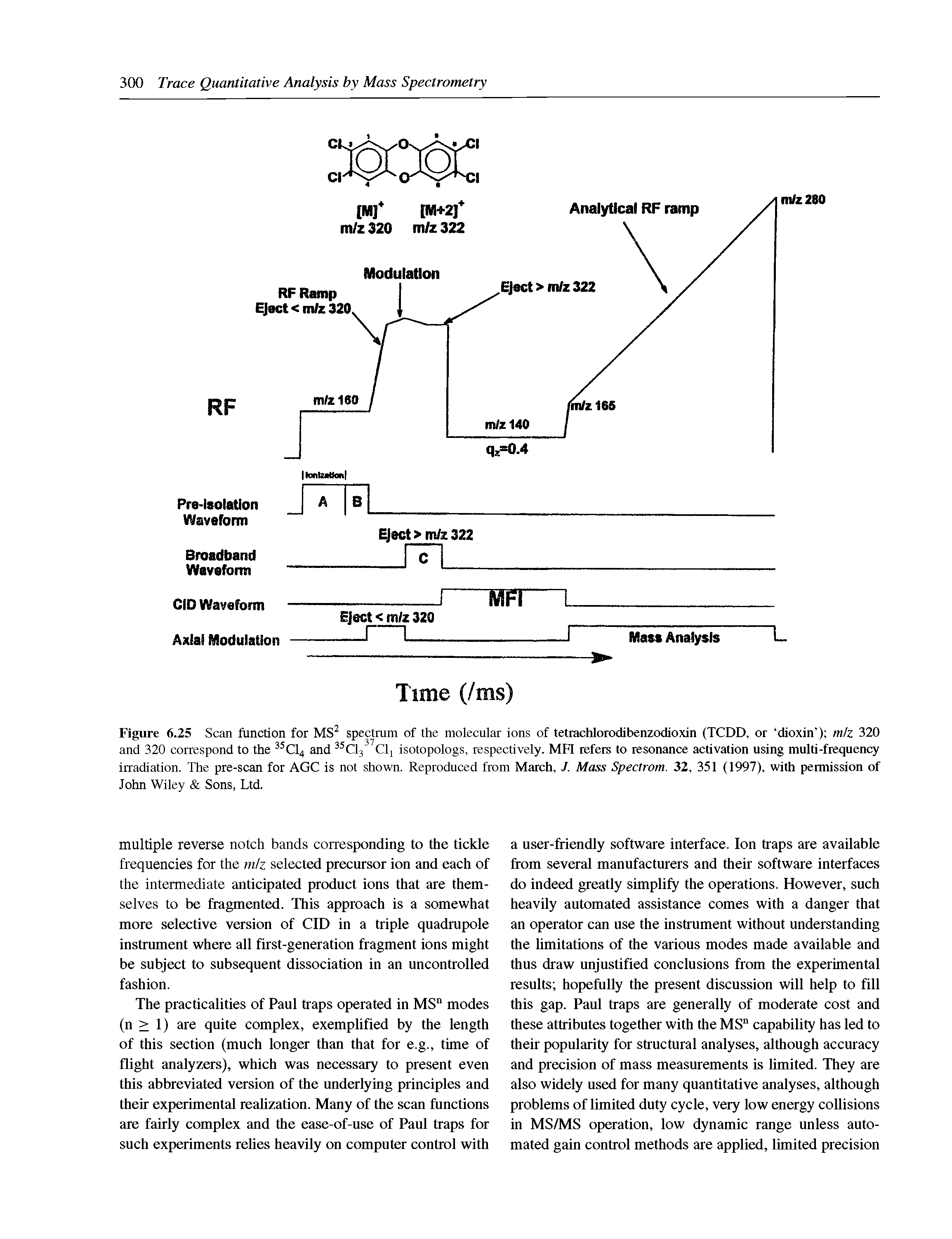 Figure 6.25 Scan function for MS spectrum of the molecular ions of tetrachlorodibenzodioxin (TCDD, or dioxin ) m/z 320 and 320 correspond to the Cl4 and Cl3 Cli isotopologs, respectively. MFI refers to resonance activation using multi-frequency irradiation. The pre-scan for AGC is not shown. Reproduced from March, J. Mass Spectrom. 32, 351 (1997), with permission of John Wiley Sons, Ltd.