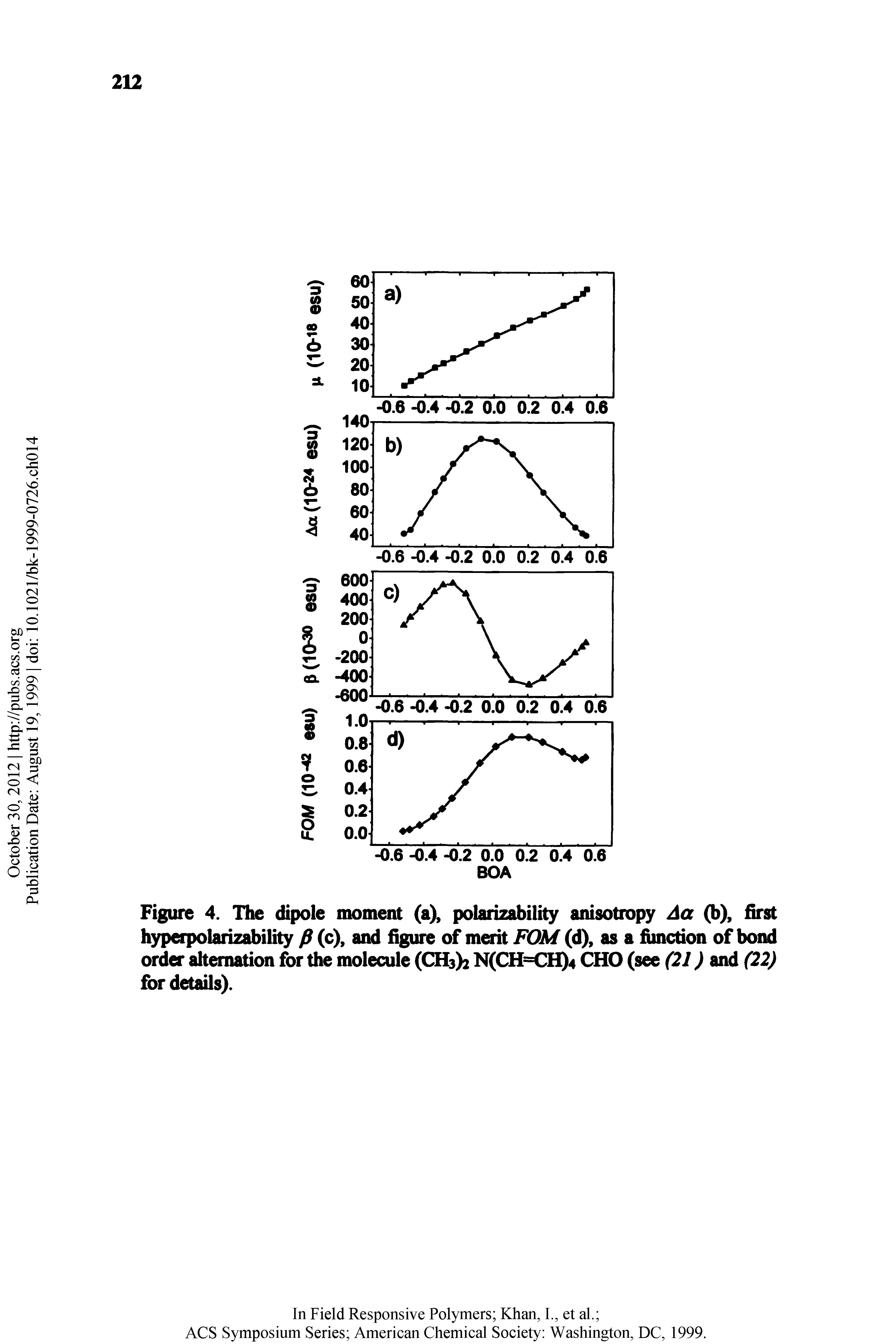 Figure 4. The dipole moment (aX polarizability anisotropy Aa Q>), first hypeipolarizability P (cX and figure of merit FOM (d), as a fimction of bond order alternation fi>r the molecule (CI%)2 N(CHK304 (see (27 and...