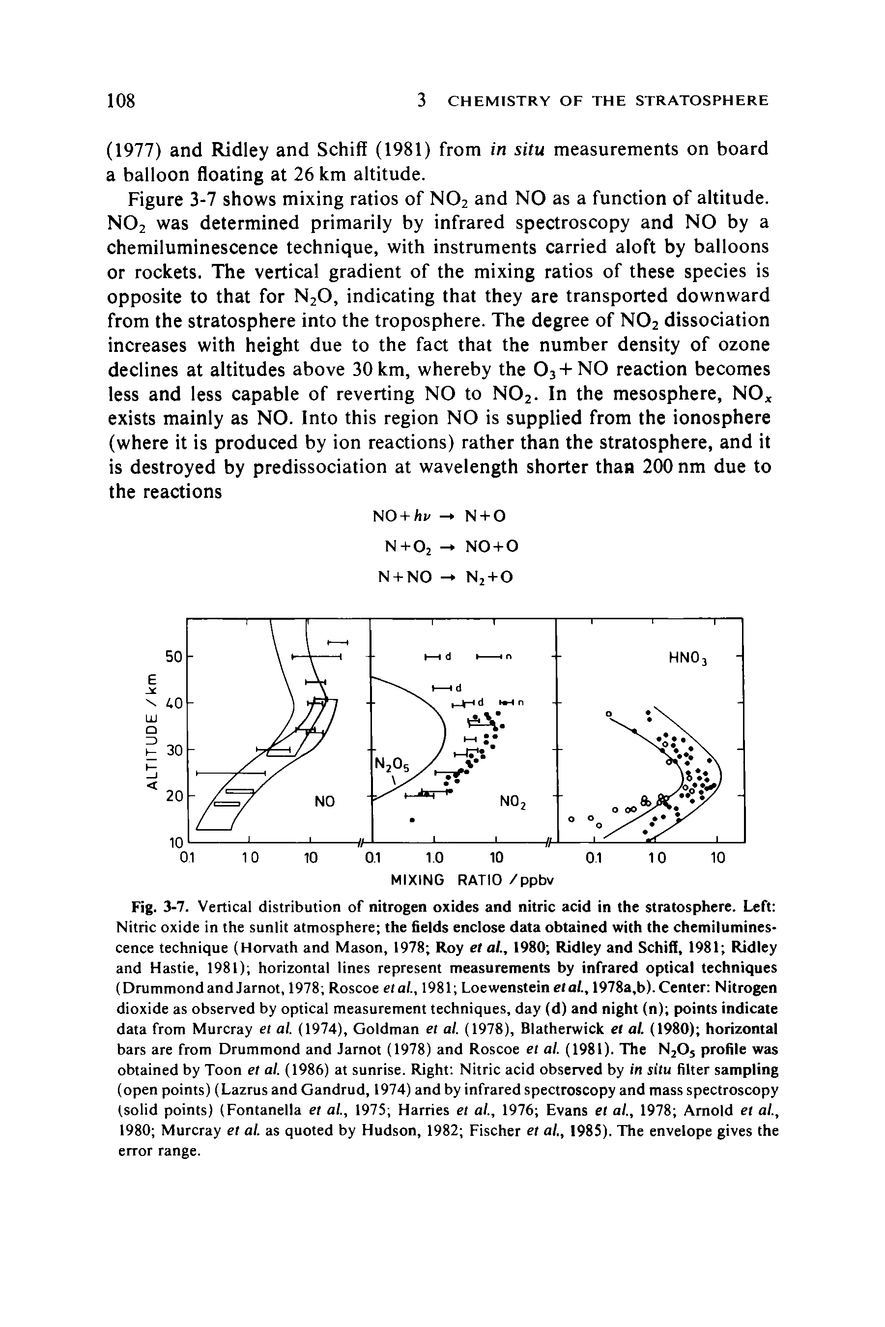 Fig. 3-7. Vertical distribution of nitrogen oxides and nitric acid in the stratosphere. Left Nitric oxide in the sunlit atmosphere the fields enclose data obtained with the chemiluminescence technique (Horvath and Mason, 1978 Roy et at, 1980 Ridley and Schiff, 1981 Ridley and Hastie, 1981) horizontal lines represent measurements by infrared optical techniques (Drummond and Jarnot, 1978 Roscoe etal., 1981 Loewenstein etal., 1978a,b). Center Nitrogen dioxide as observed by optical measurement techniques, day (d) and night (n) points indicate data from Murcray et al. (1974), Goldman et al. (1978), Blatherwick et at (1980) horizontal bars are from Drummond and Jarnot (1978) and Roscoe et al. (1981). The N205 profile was obtained by Toon et al. (1986) at sunrise. Right Nitric acid observed by in situ filter sampling (open points) (Lazrus and Gandrud, 1974) and by infrared spectroscopy and mass spectroscopy (solid points) (Fontanella et at, 1975 Harries et al., 1976 Evans et al., 1978 Arnold et al., 1980 Murcray et al. as quoted by Hudson, 1982 Fischer et at, 1985). The envelope gives the error range.