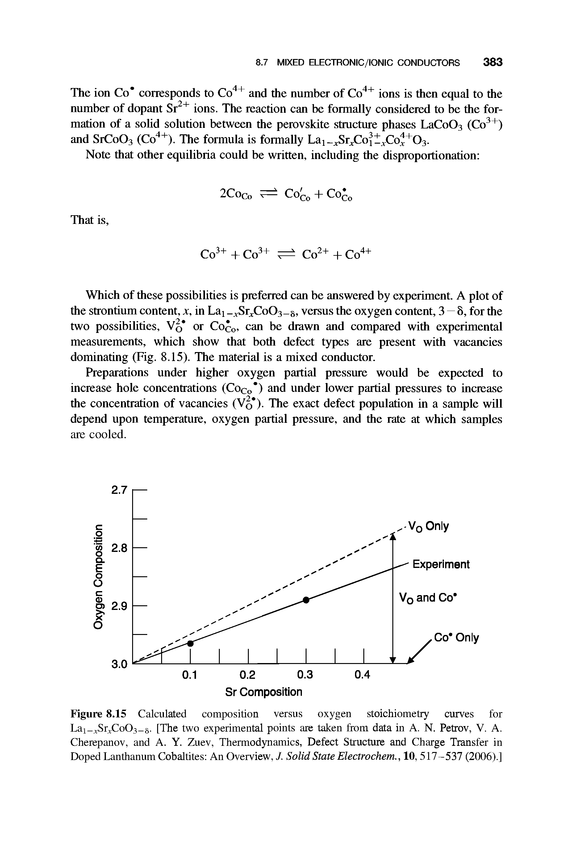 Figure 8.15 Calculated composition versus oxygen stoichiometry curves for Lai- SrjCoCb-s. [The two experimental points are taken from data in A. N. Petrov, V. A. Cherepanov, and A. Y. Zuev, Thermodynamics, Defect Structure and Charge Transfer in Doped Lanthanum Cobaltites An Overview, J. Solid State Electrochem., 10, 517-537 (2006).]...