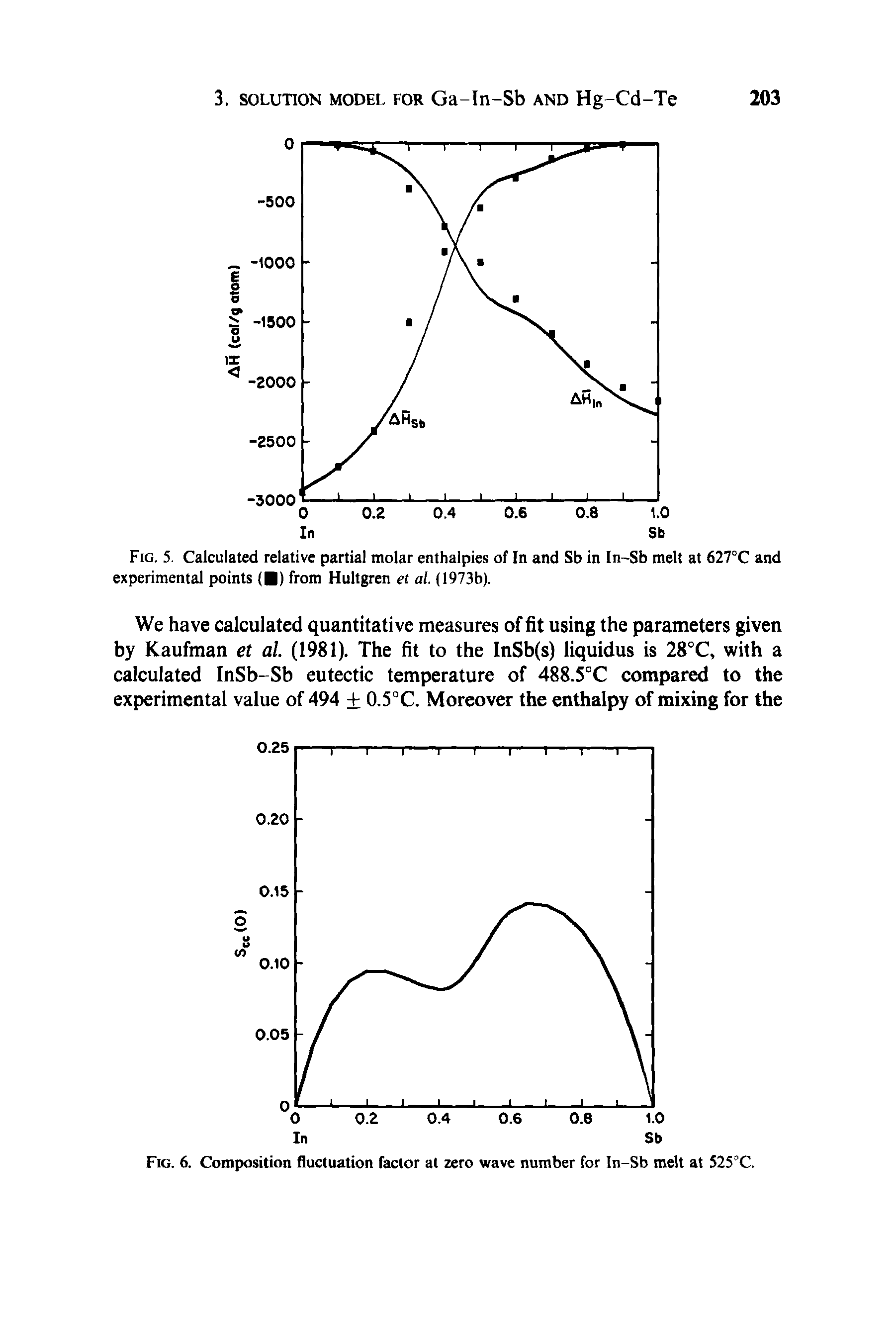 Fig. 5. Calculated relative partial molar enthalpies of In and Sb in In-Sb melt at 627°C and experimental points ( ) from Hultgren et al. (1973b).