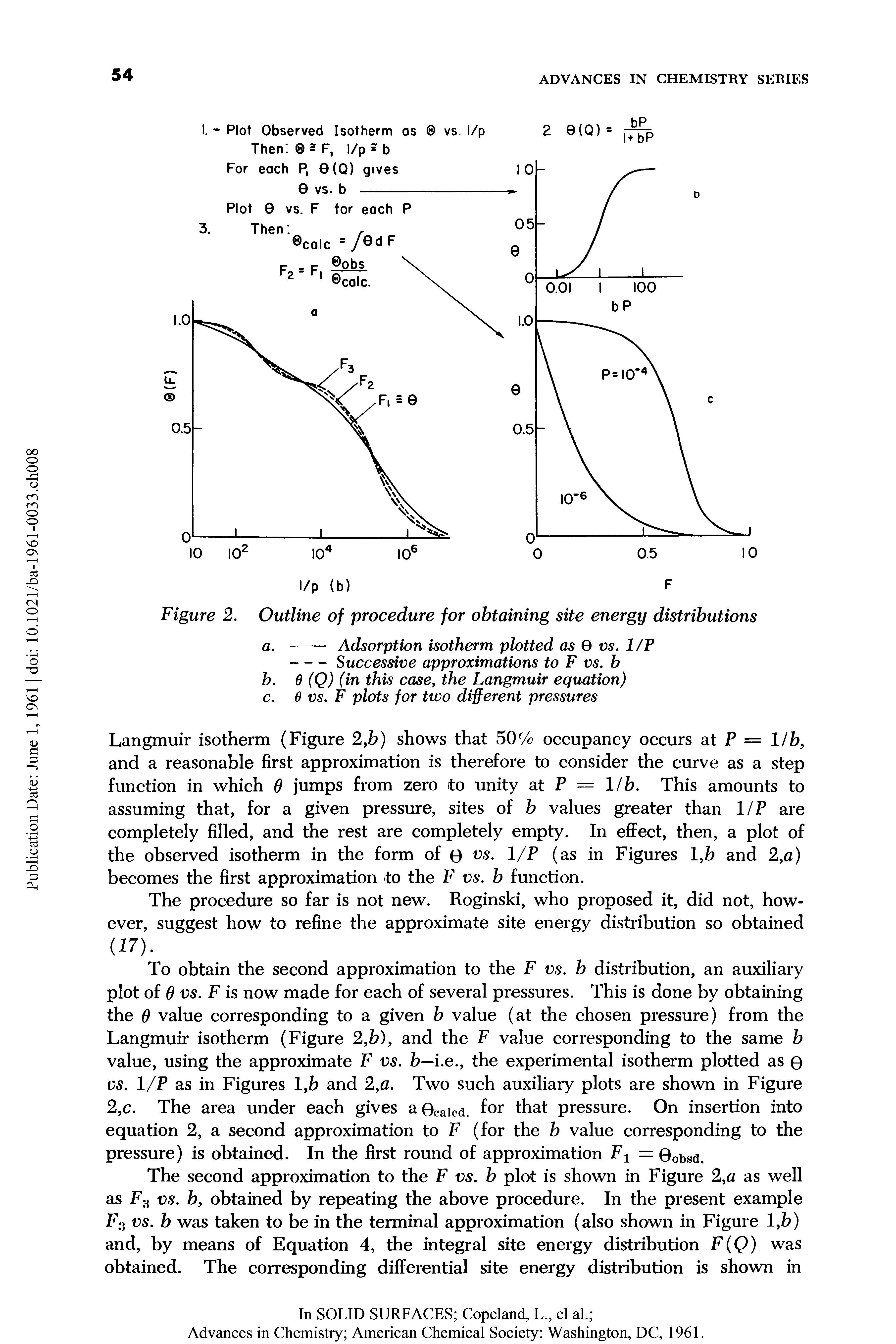 Figure 2. Outline of procedure for obtaining site energy distributions...