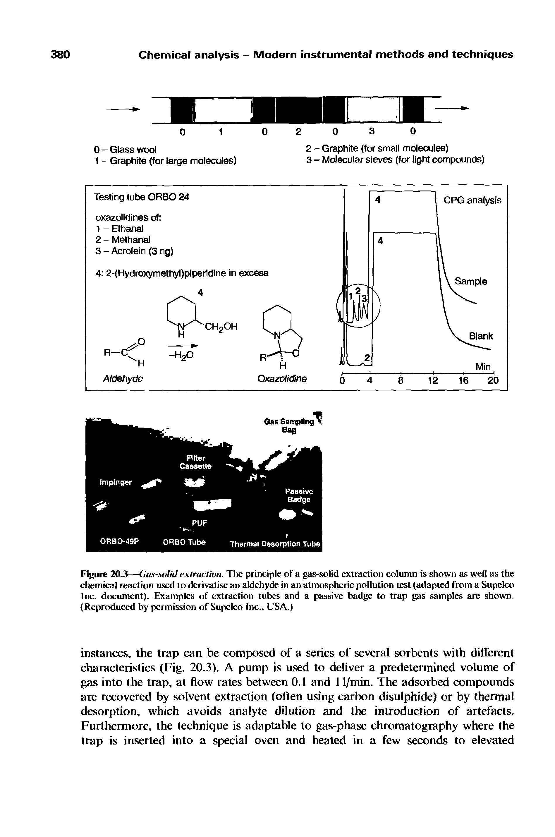 Figure 20.3—Gas-svlid extraction. The principle of a gas-solid extraction column is shown as well as the chemical reaction used to derivatise an aldehyde in an atmospheric pollution test (adapted from a Supelco Inc. document). Examples of extraction tubes and a passive badge to trap gas samples are shown. (Reproduced by permission of Supelco Inc.. USA.)...