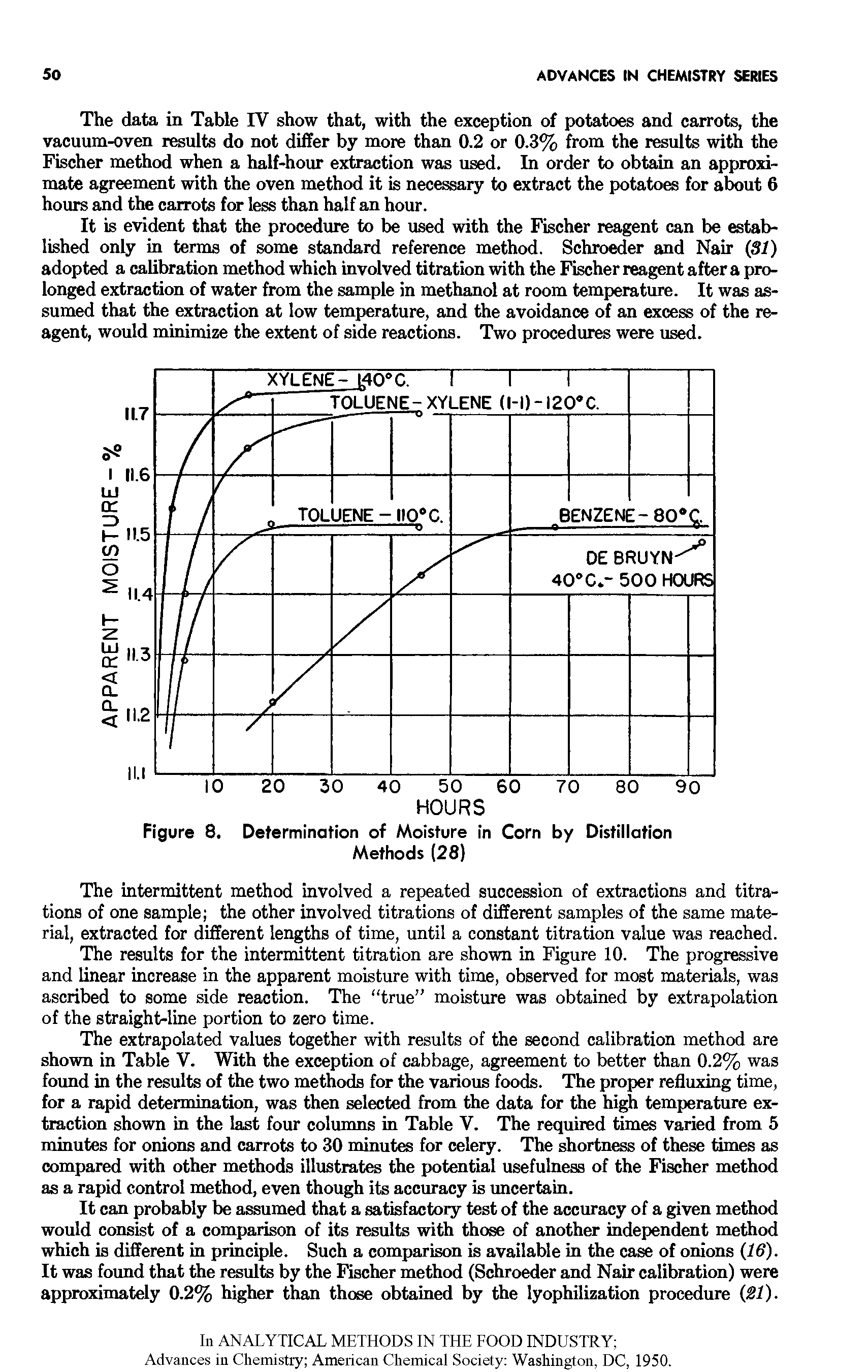 Figure 8. Determination of Moisture in Corn by Distillation Methods (28)...