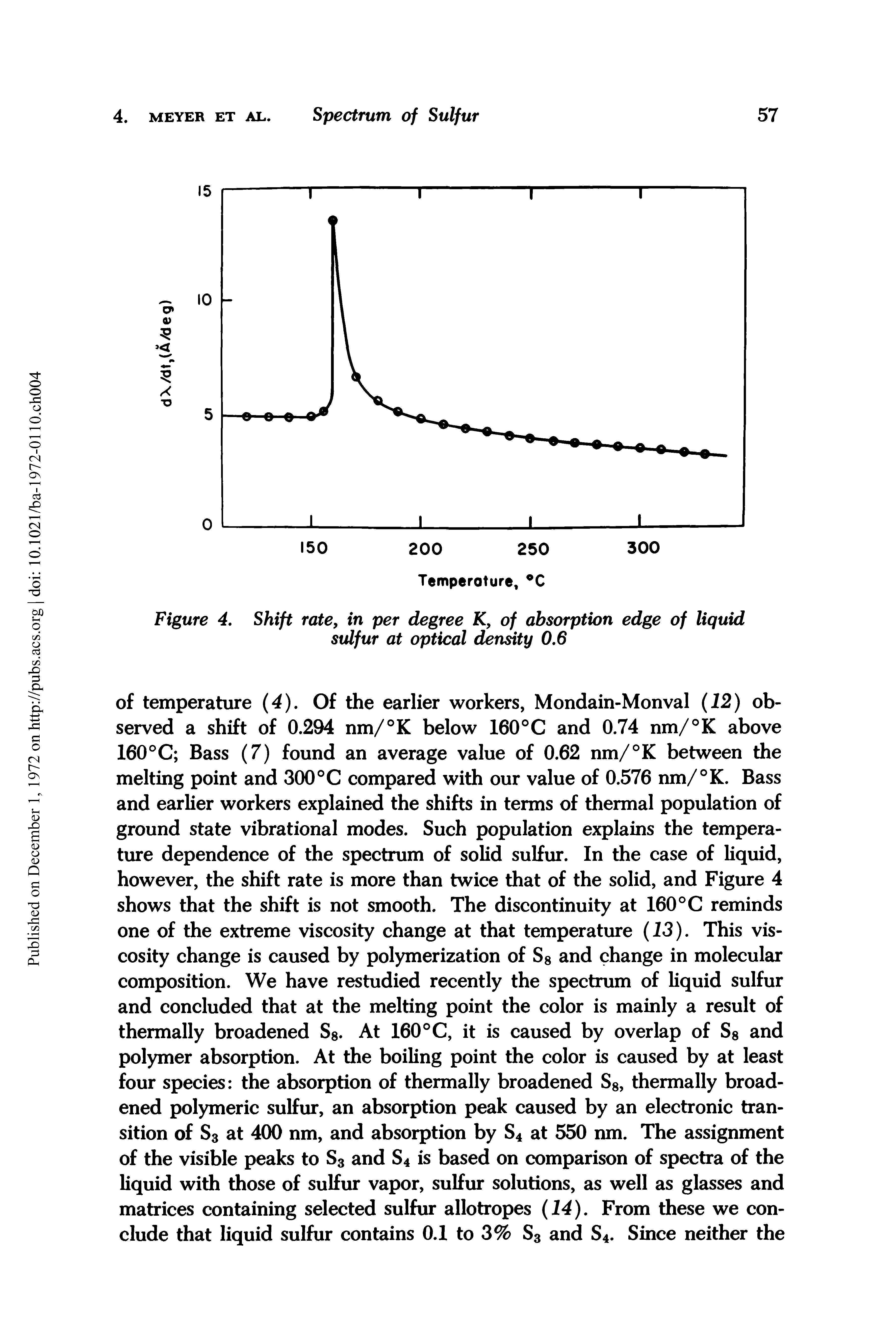 Figure 4, Shift rate, in per degree K, of absorption edge of liquid sulfur at optical density 0,6...
