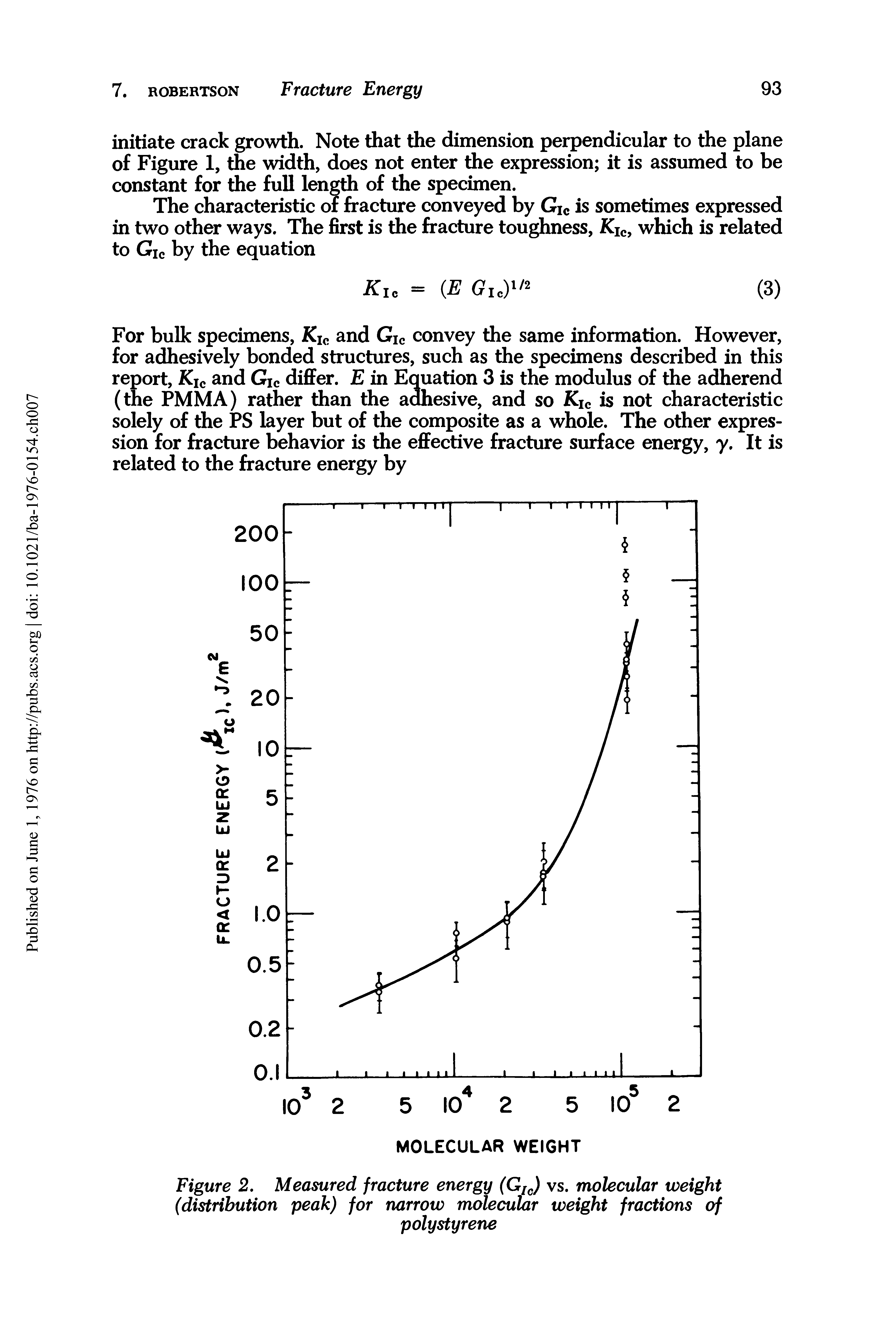 Figure 2. Measured fracture energy (Glc) vs. molecular weight (distribution peak) for narrow molecular weight fractions of...