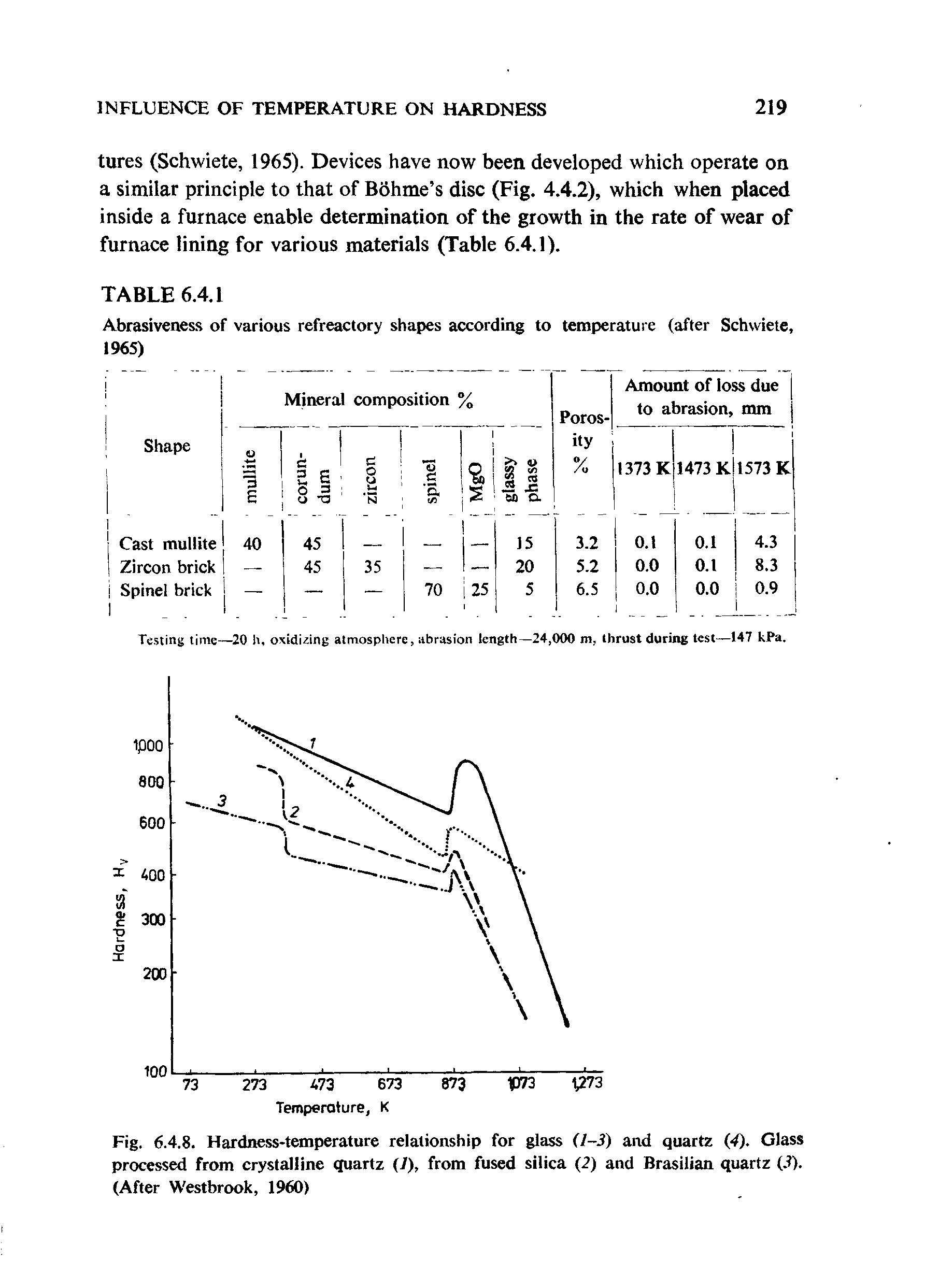 Fig. 6.4.8. Hardness-temperature relationship for glass (1-3) and quartz (4). Glass processed from crystalline quartz (/), from fused silica (2) and Brasilian quartz (J). (After Westbrook, 1960)...