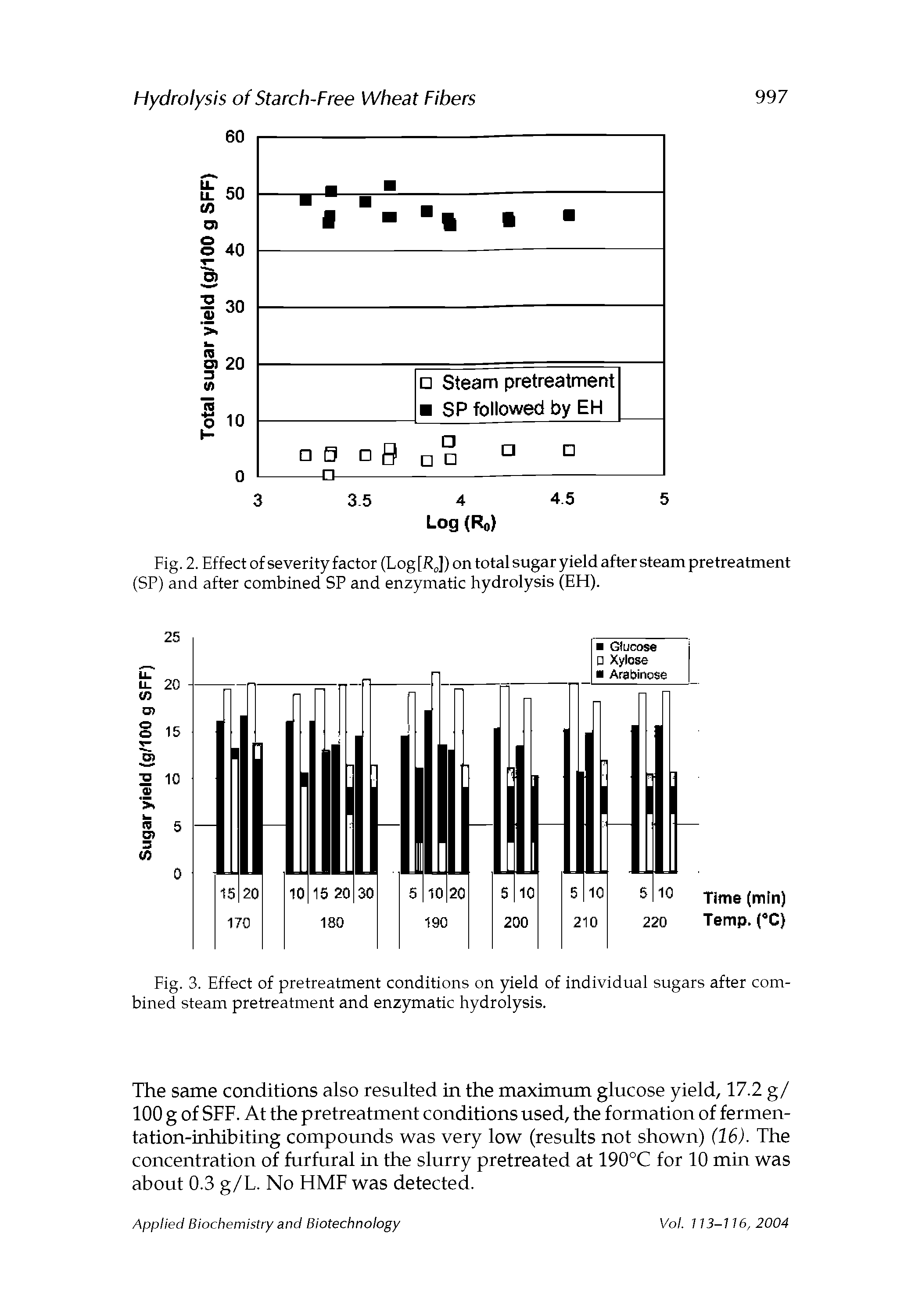 Fig. 2. Effect of severity factor (Log [R0]) on total sugar yield after steam pretreatment (SP) and after combined SP and enzymatic hydrolysis (EH).