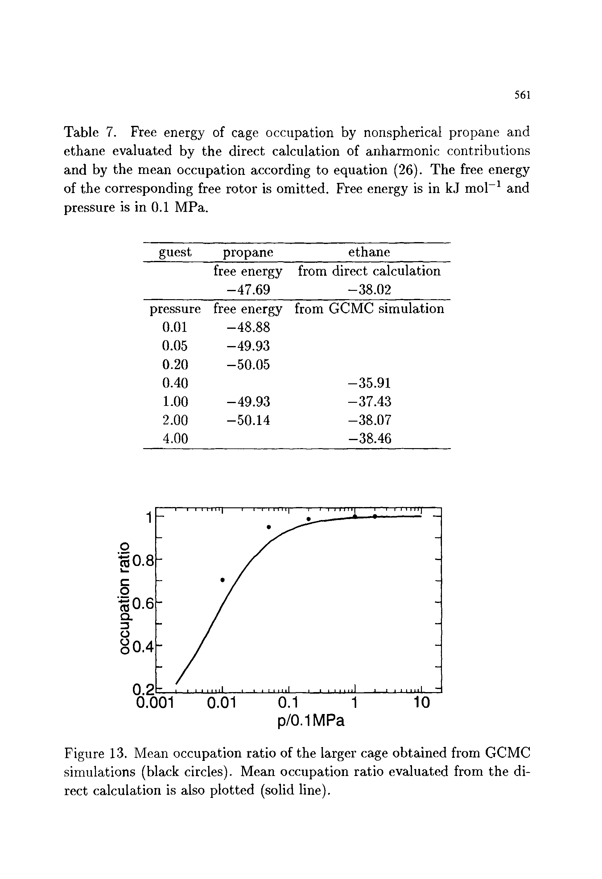 Table 7. Free energy of cage occupation by nonspherical propane and ethane evaluated by the direct calculation of anharmonic contributions and by the mean occupation according to equation (26). The free energy of the corresponding free rotor is omitted. Free energy is in kJ mol and pressure is in 0.1 MPa.