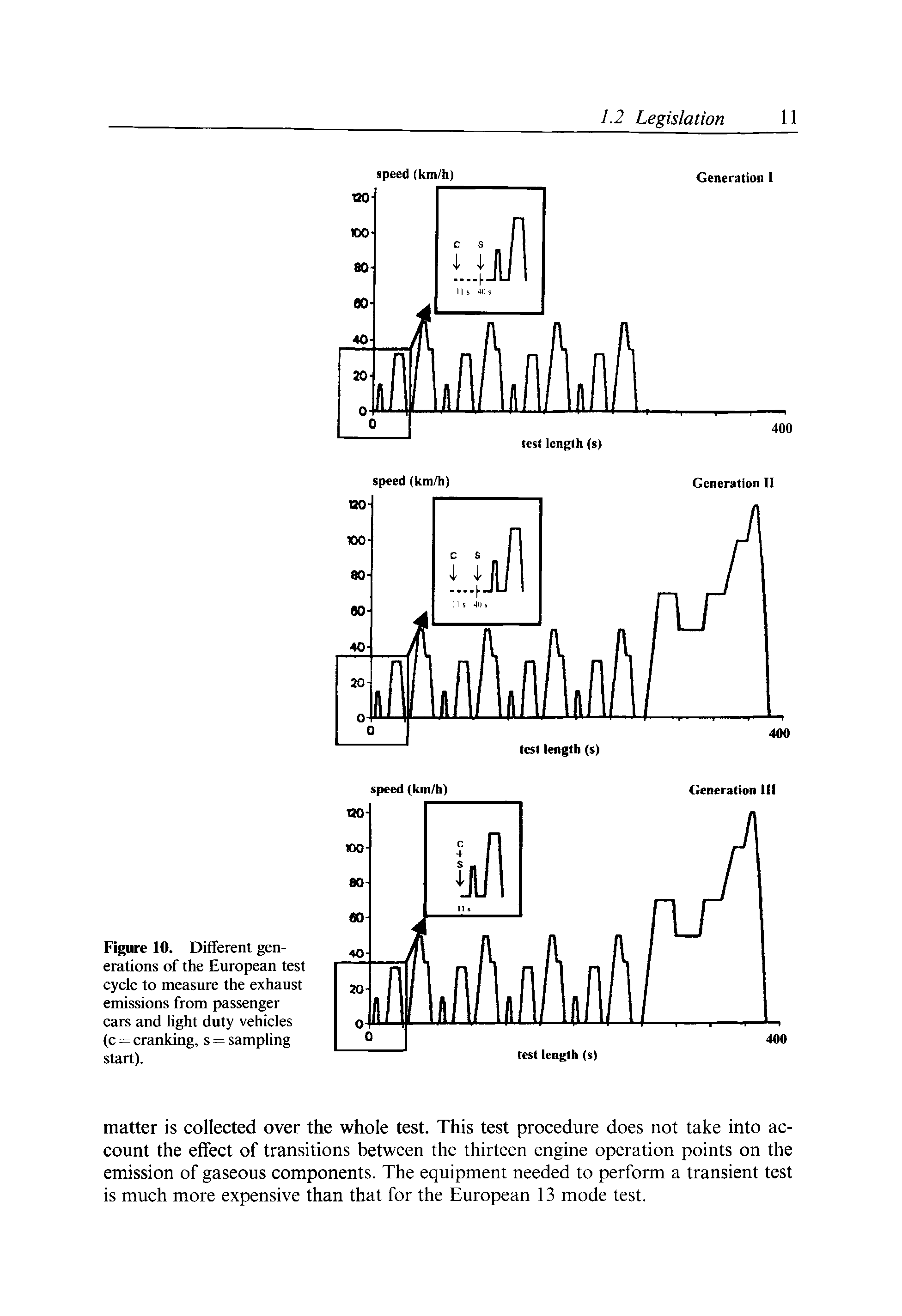 Figure 10. Different generations of the European test cycle to measure the exhaust emissions from passenger cars and light duty vehicles (c=cranking, s = sampling start).