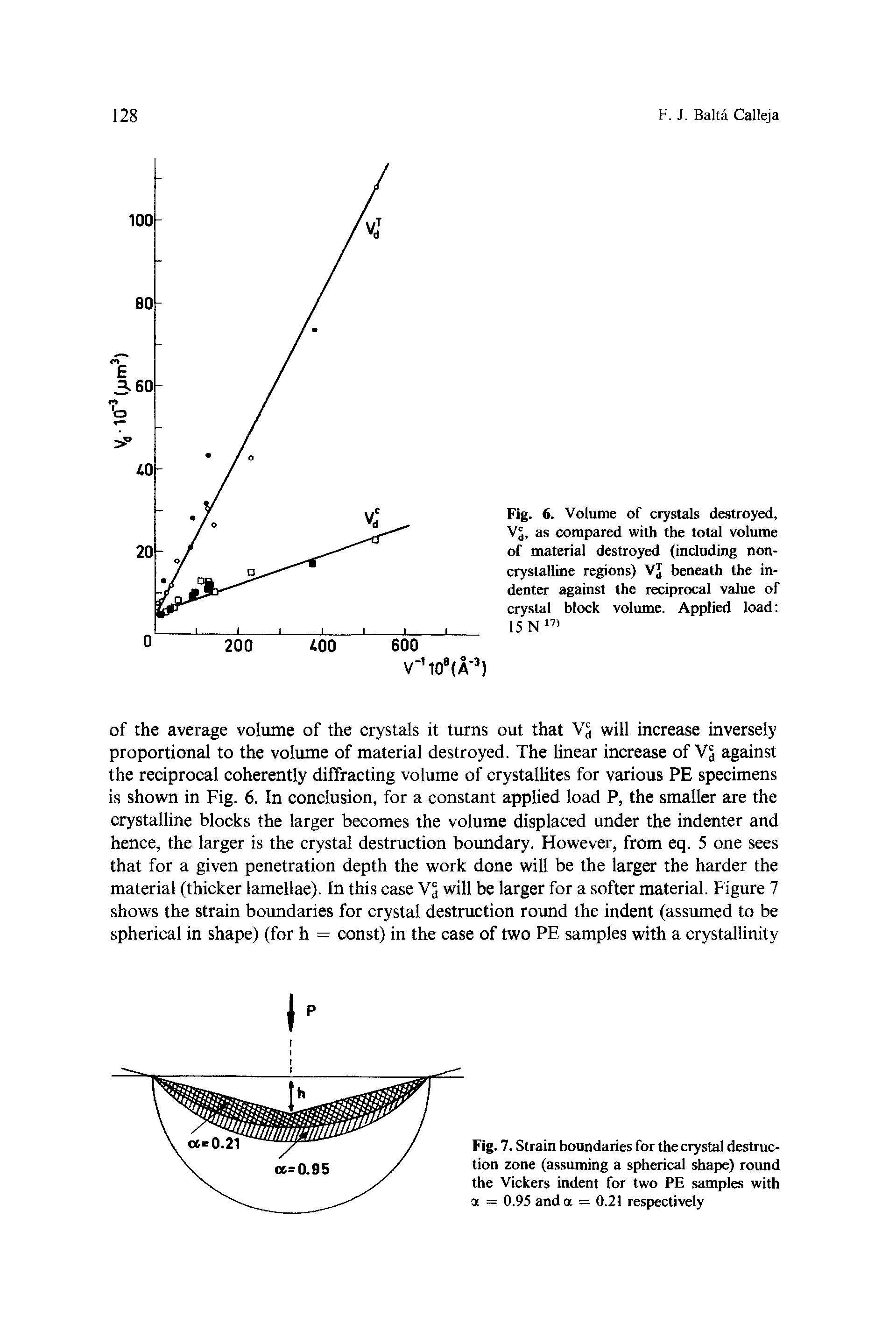 Fig. 6. Volume of crystals destroyed, VJj, as compared with the total volume of material destroyed (including non-crystalline regions) Vj beneath the in-denter against the reciprocal value of crystal block volume. Applied load 15 N 17)...