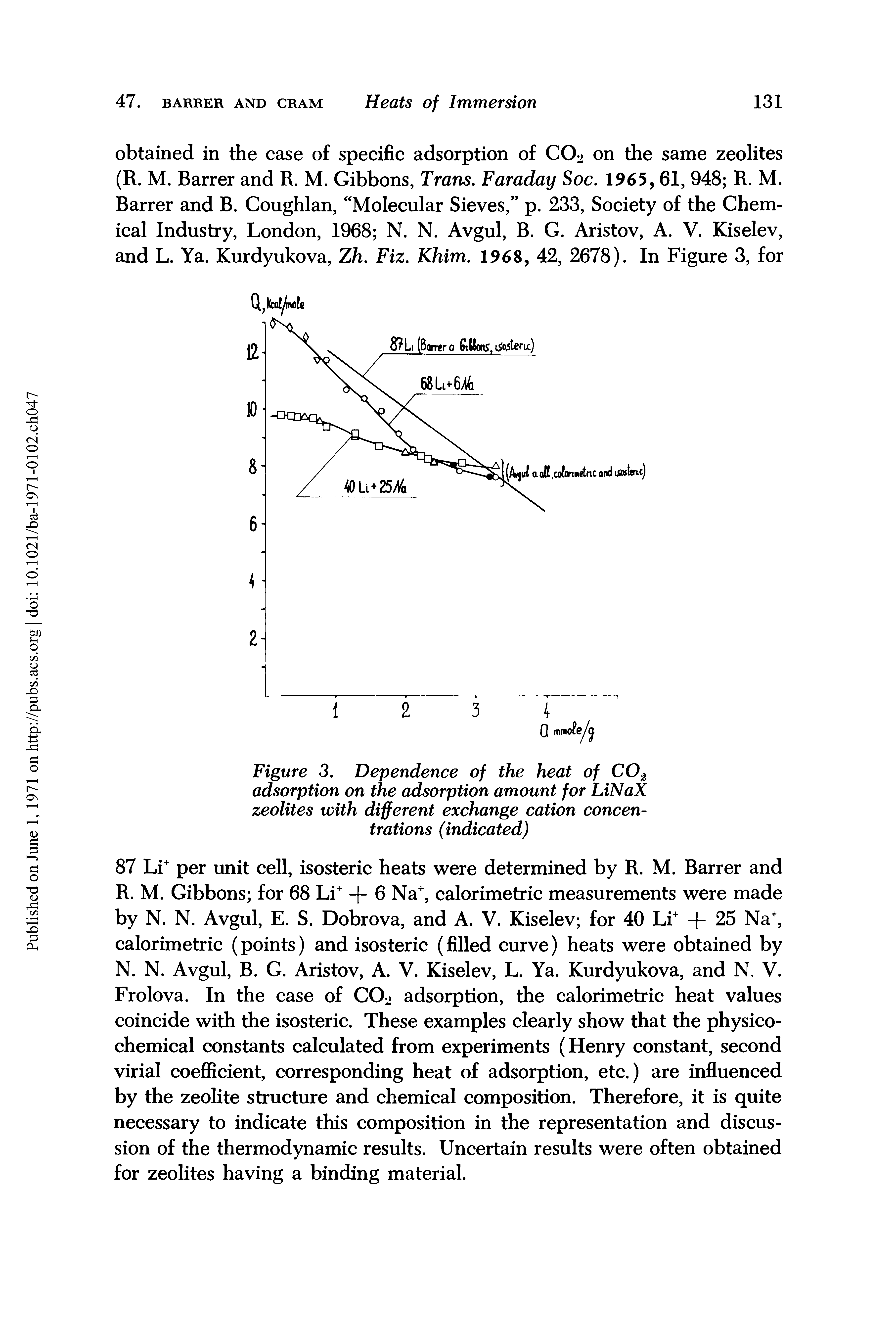 Figure 3. Dependence of the heat of CO adsorption on the adsorption amount for LiNaX zeolites with different exchange cation concentrations (indicated)...