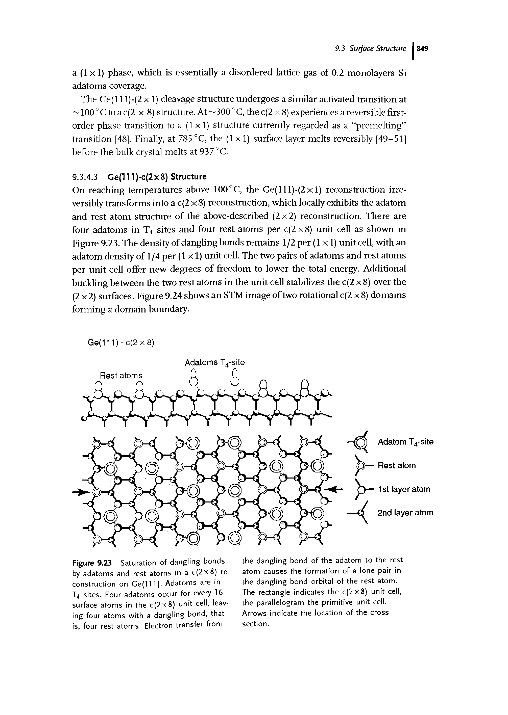 Figure 9.23 Saturation of dangling bonds by adatoms and rest atoms in a c(2x8) reconstruction on Ge(lll). Adatoms are in T4 sites. Four adatoms occur for every 16 surface atoms in the c(2x8) unit cell, leaving four atoms with a dangling bond, that is, four rest atoms. Electron transfer from...