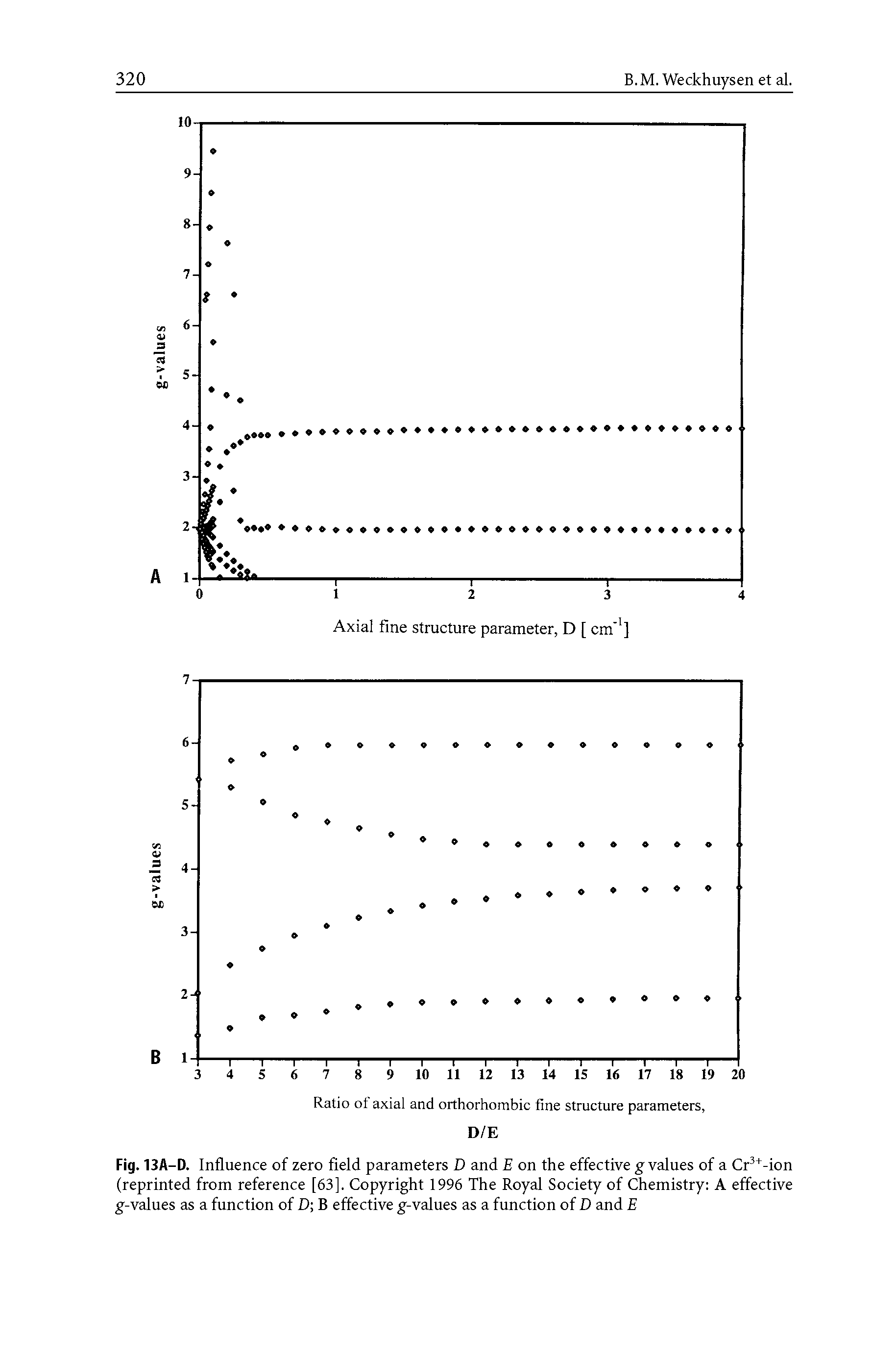 Fig. 13A-D. Influence of zero field parameters D and E on the effective g values of a Cr +-ion (reprinted from reference [63], Copyright 1996 The Royal Society of Chemistry A effective g-values as a function of D B effective g-values as a function of D and E...