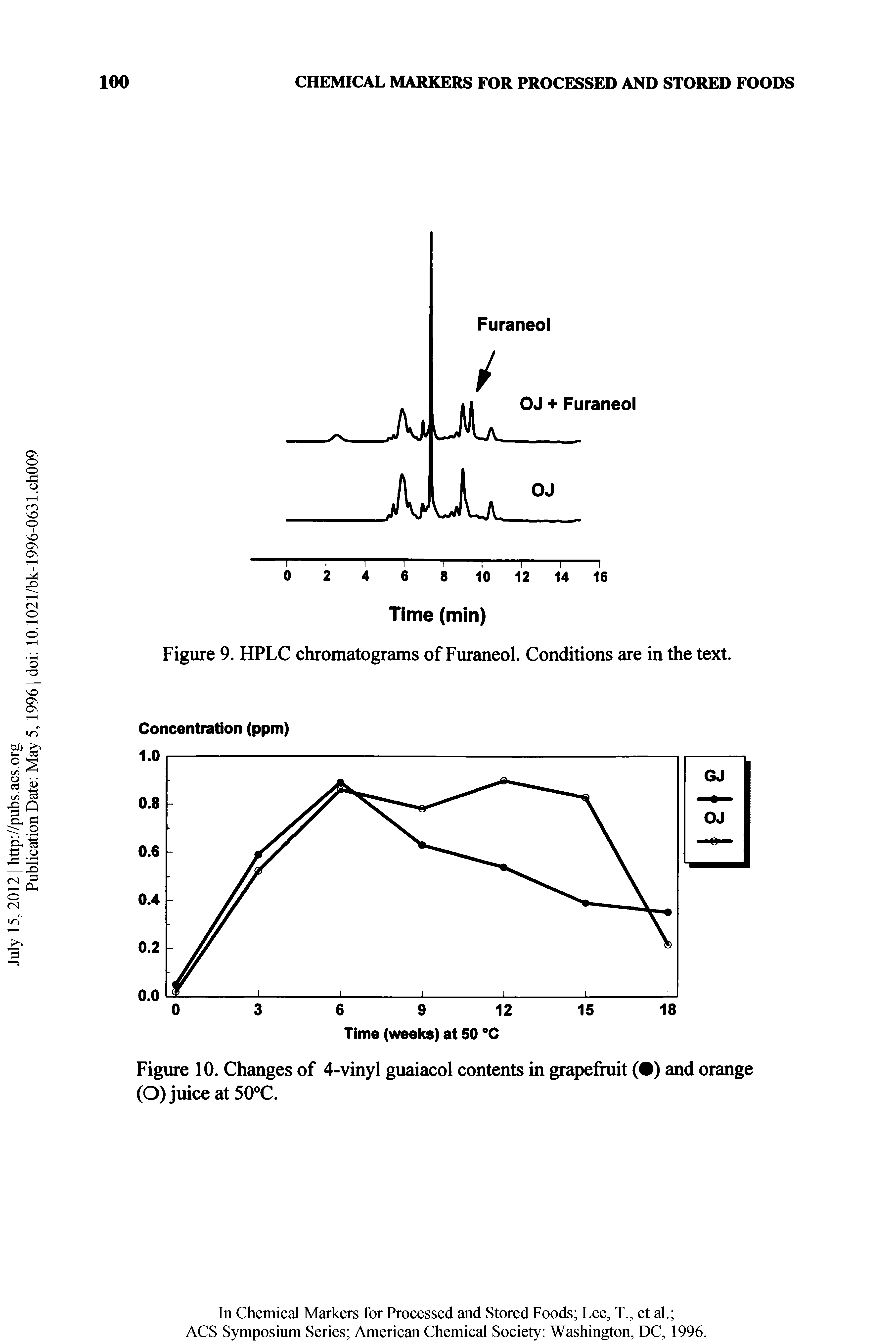 Figure 10. Changes of 4-vinyl guaiacol contents in grapefhiit ( ) and orange (O) juice at 50 C.