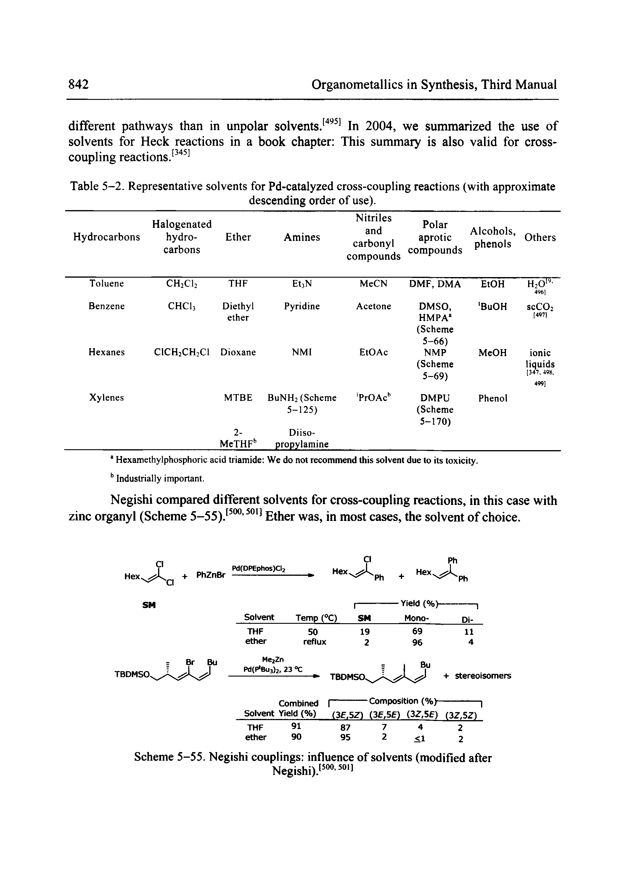 Scheme 5-SS. Negishi couplings influence of solvents (modified after...