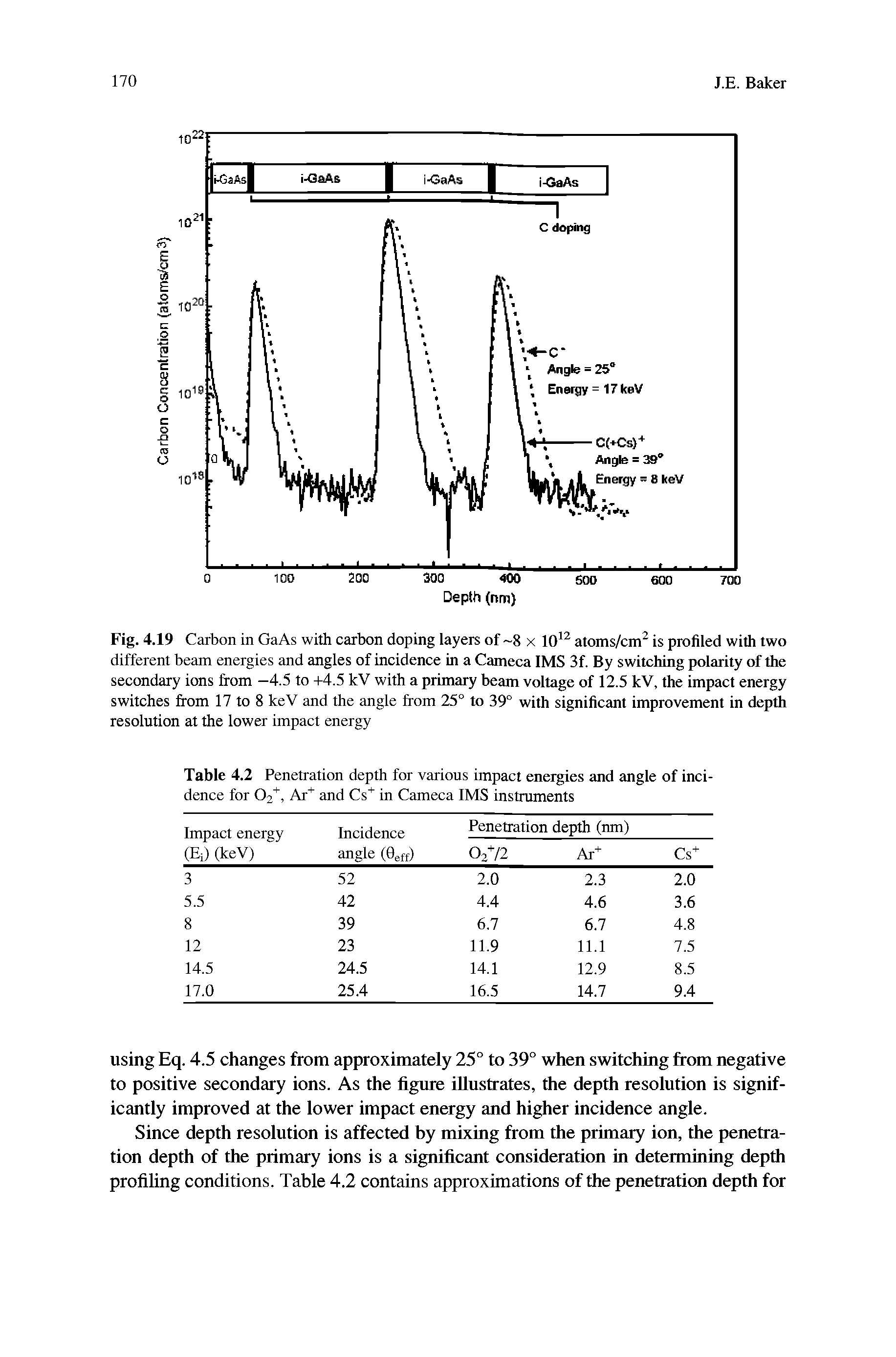 Fig. 4.19 Carbon in GaAs with carbon doping layers of 8 x lO atoms/cm is profiled with two different beam energies and angles of incidence in a Cameca IMS 3f. By switching polarity of the secondary ions from -4.5 to +4.5 kV with a primary beam voltage of 12.5 kV, the impact energy switches from 17 to 8 keV and the angle from 25° to 39° with significant improvement in depth resolution at the lower impact energy...