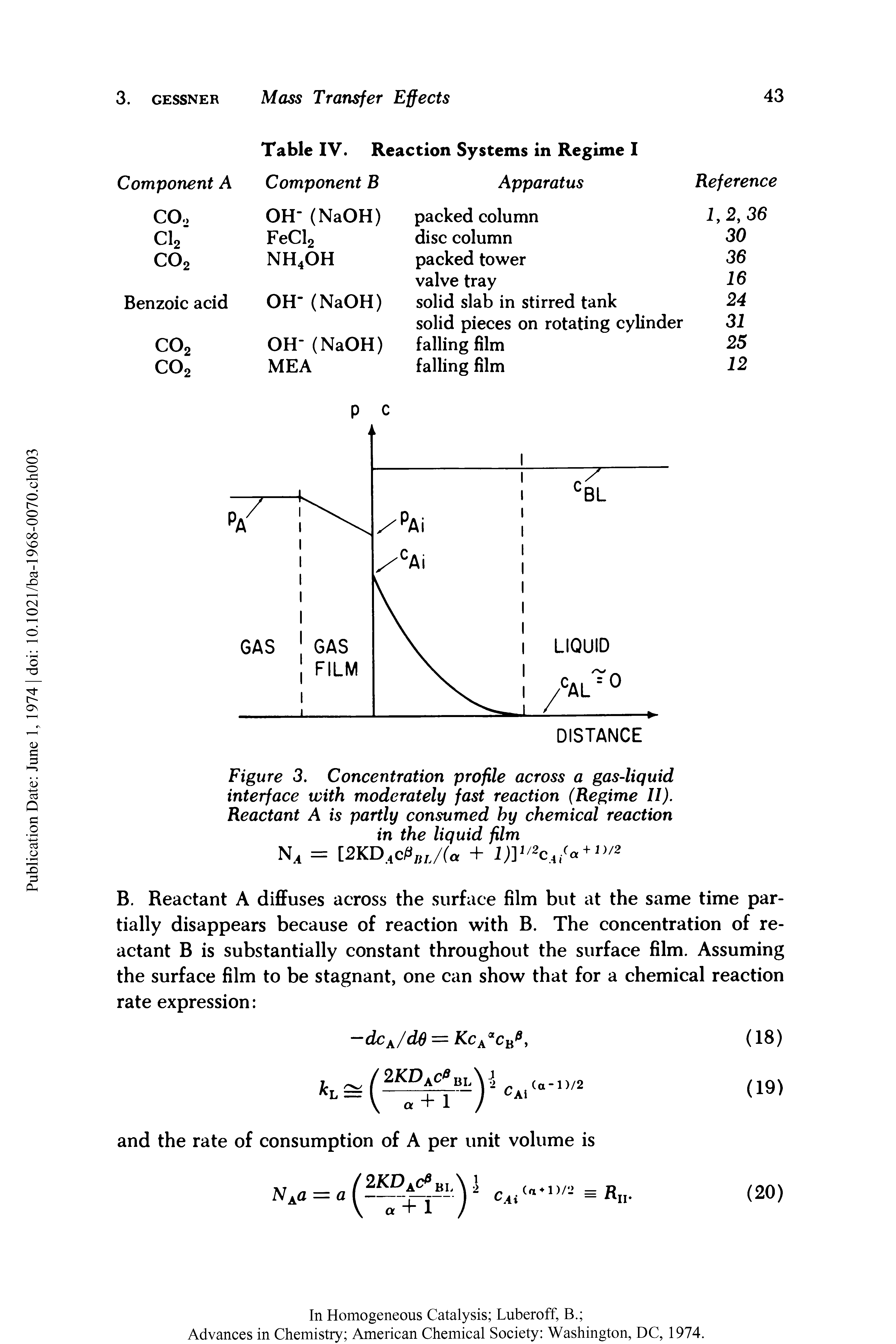 Figure 3. Concentration profile across a gas-liquid interface with moderately fast reaction (Regime II).